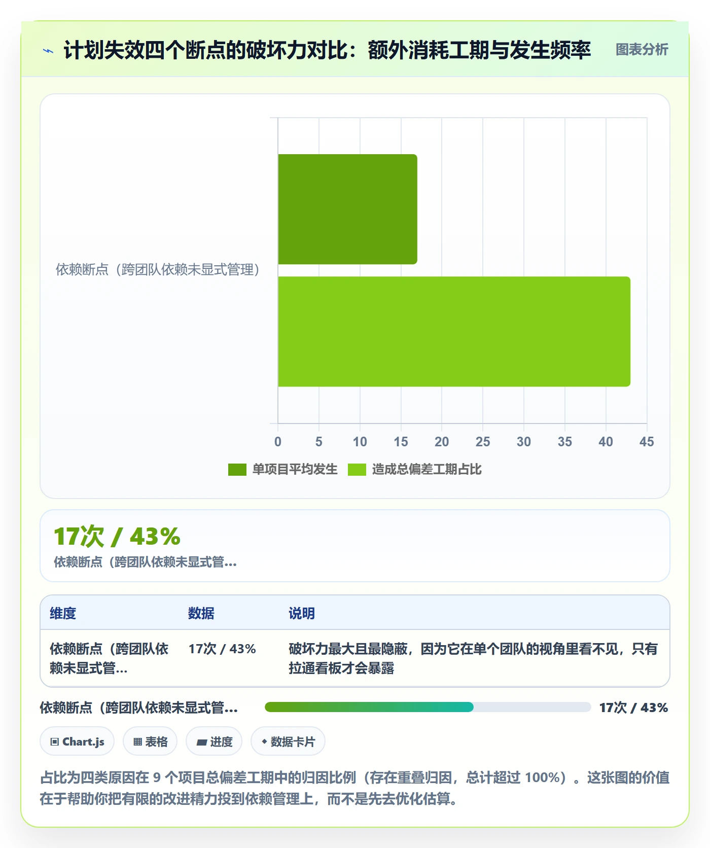 工作计划管理指南:项目经理如何做好项目规划,实操方法全流程