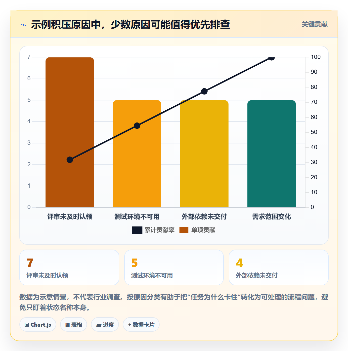 看板自定义状态教程:研发团队数据分析,避坑指南