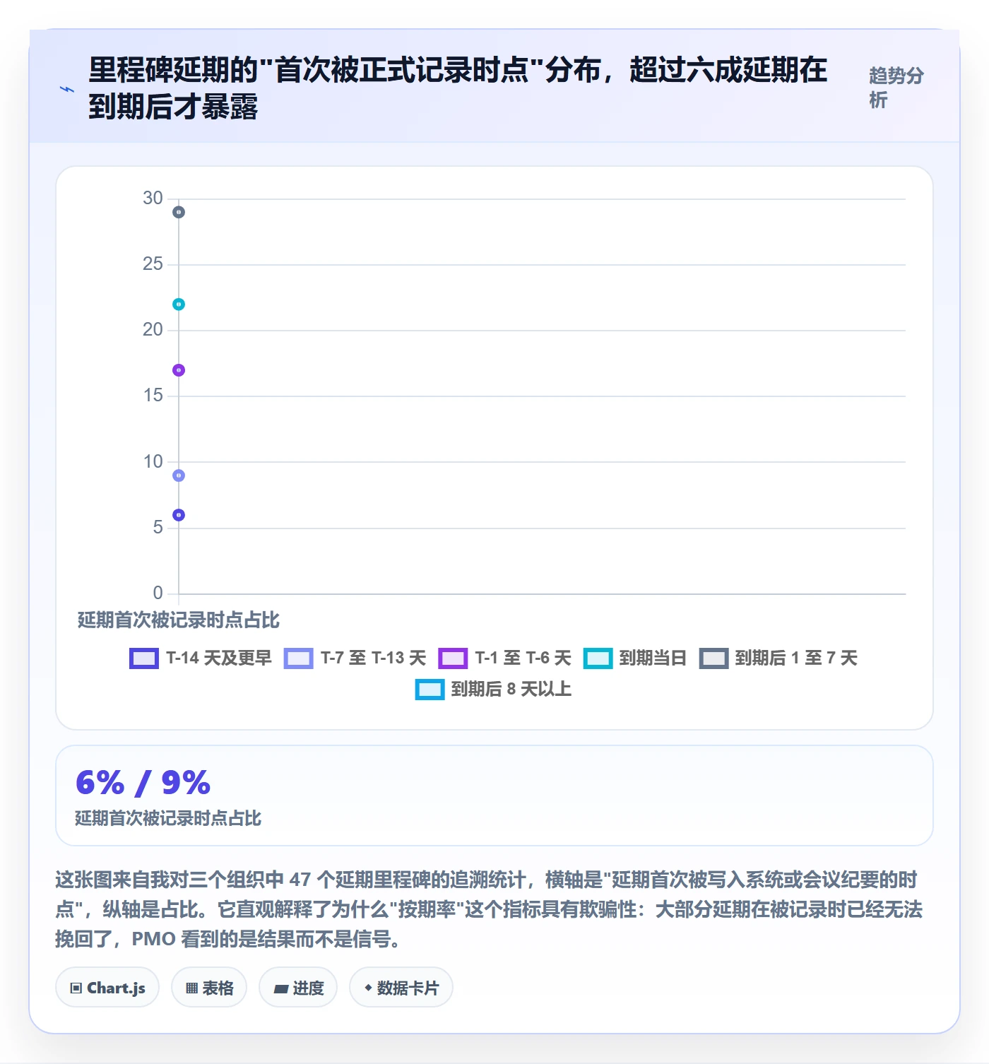 节点延期管理指南：PMO如何做好里程碑，制度设计全流程