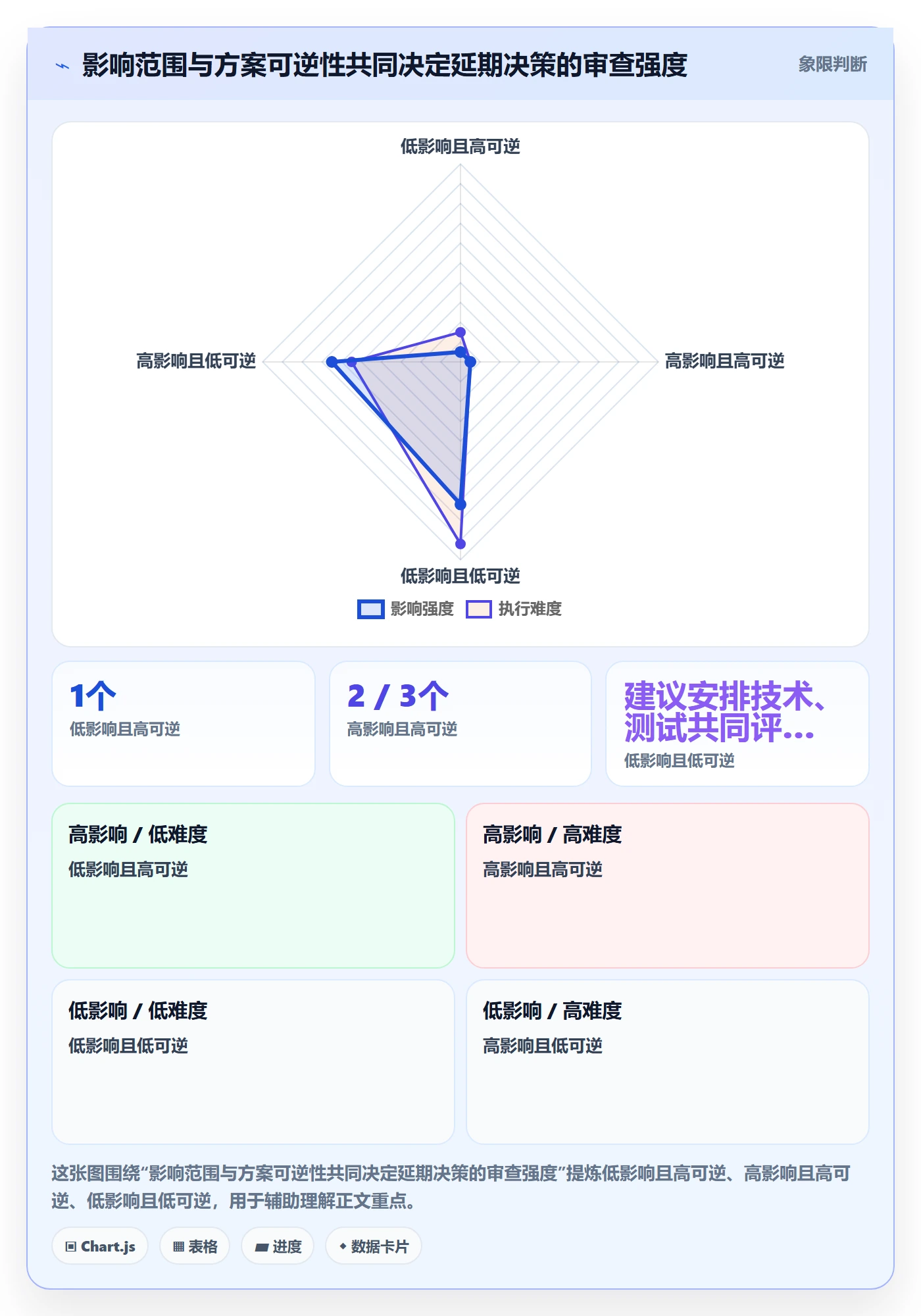 延期申请流程与规范:产品经理延期管理制度设计关键指标