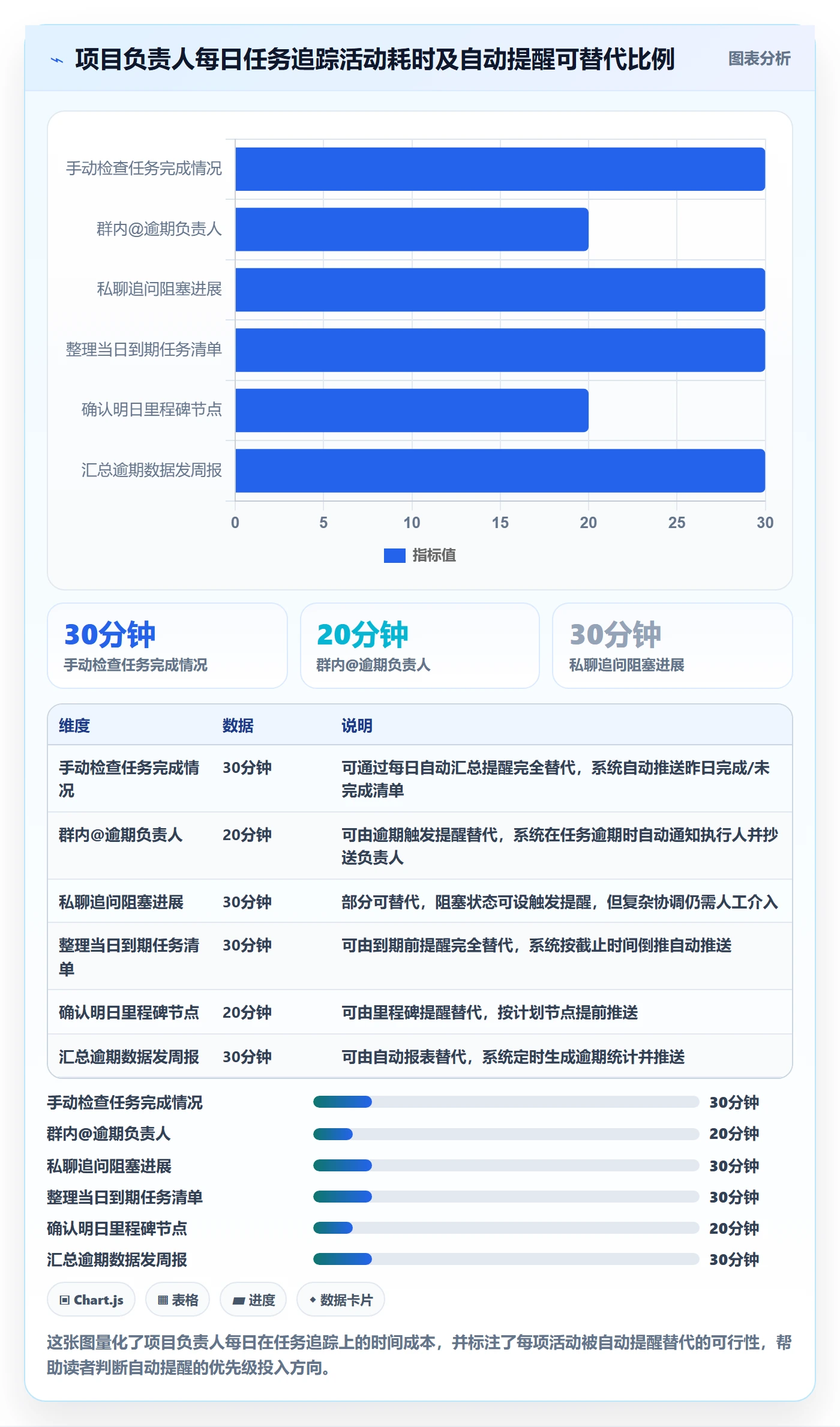任务提醒自动提醒全流程:项目负责人最佳实践与一文讲清