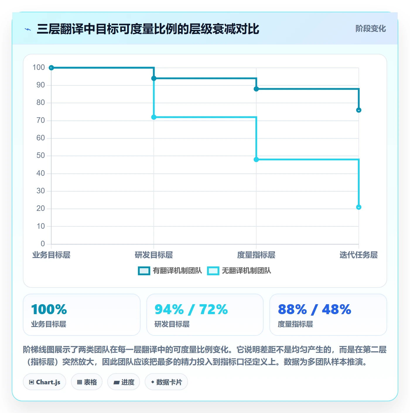 项目目标如何做好目标拆解?研发团队数据分析与操作步骤
