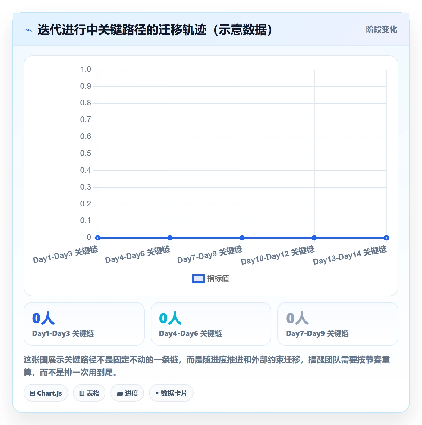 关键路径最佳实践:研发团队任务依赖入门指南,常见问题