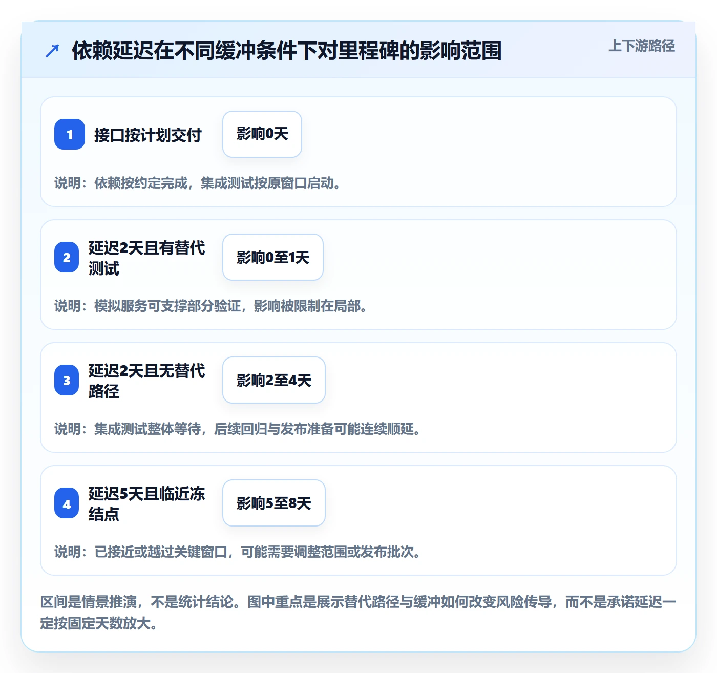 版本管理版本计划教程：PMO流程优化，避坑指南