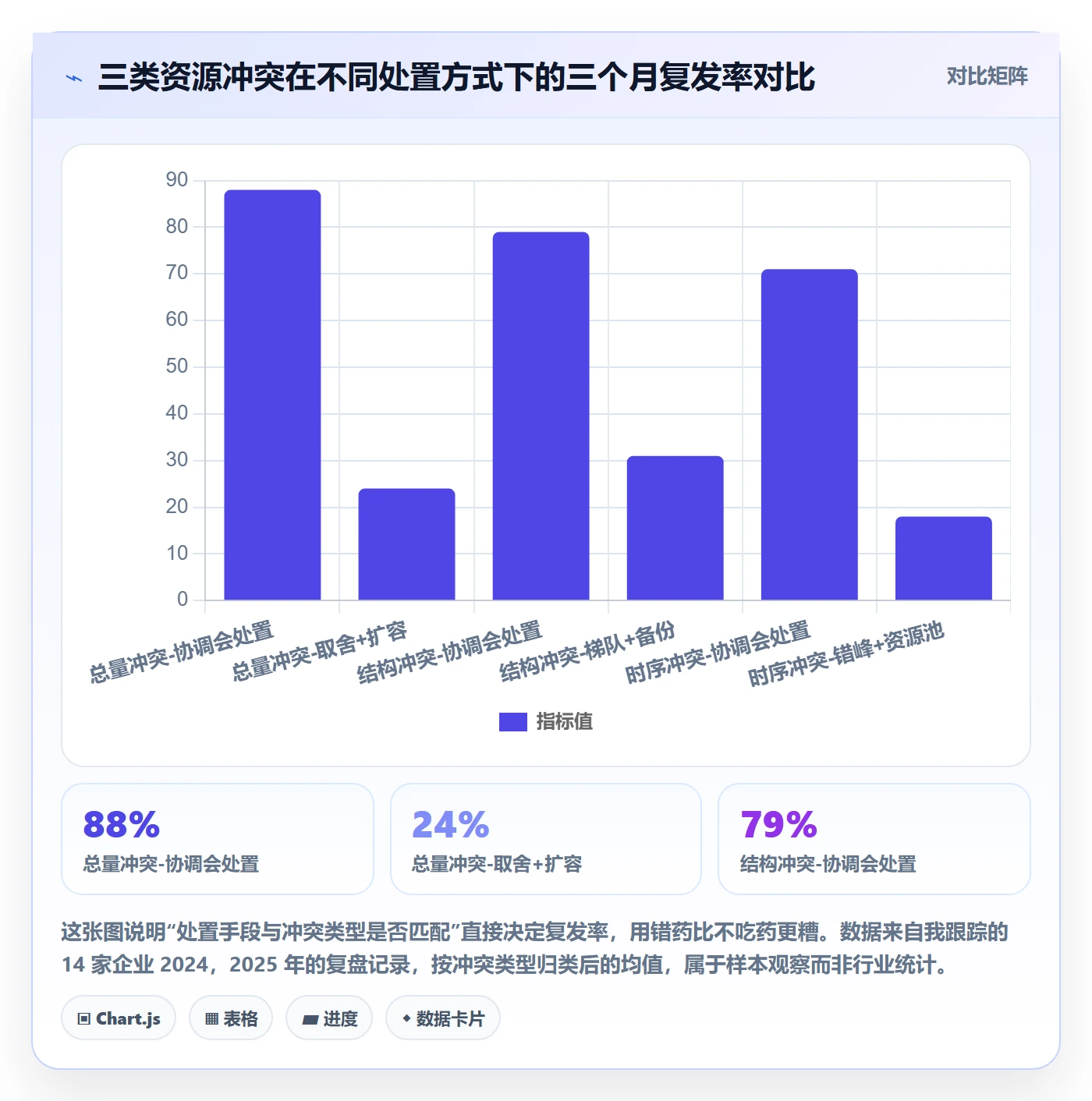 资源冲突落地方案：企业管理者开展人力资源计划的风险控制案例解析