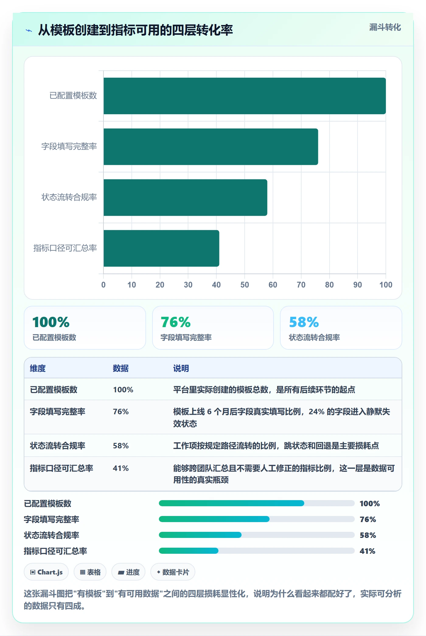 标准项目管理方法大全:研发团队项目模板数据分析落地清单