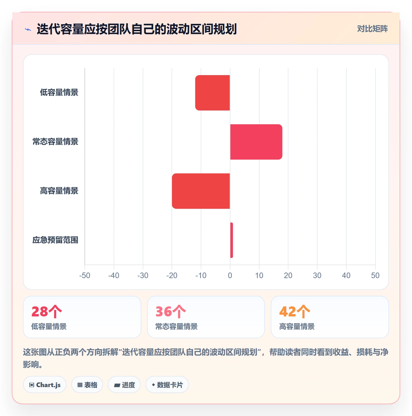 迭代流程与规范:项目经理迭代管理实操方法关键指标