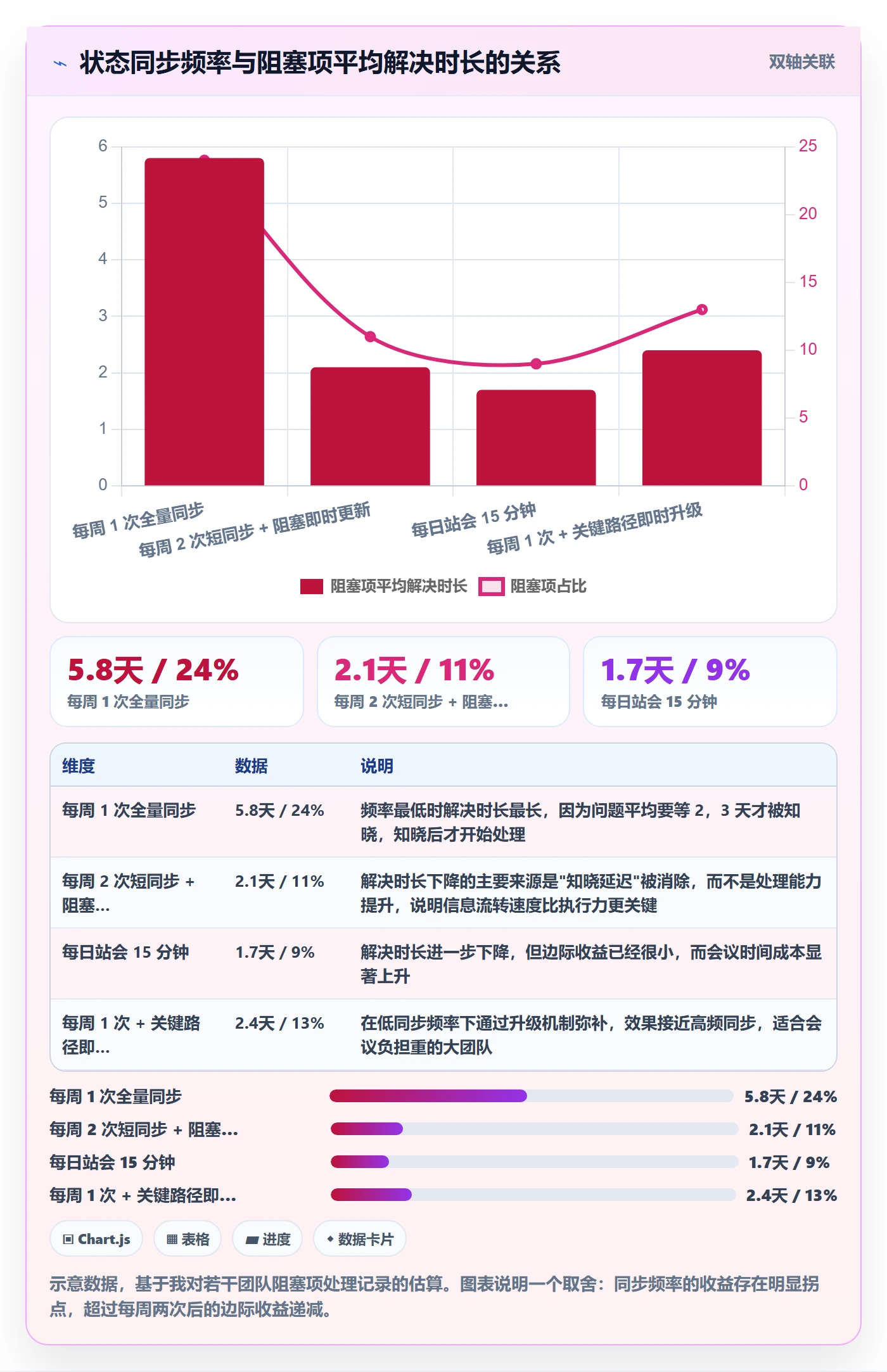 项目计划实操方法：项目成员提升项目规划效率的落地方案方法与模板