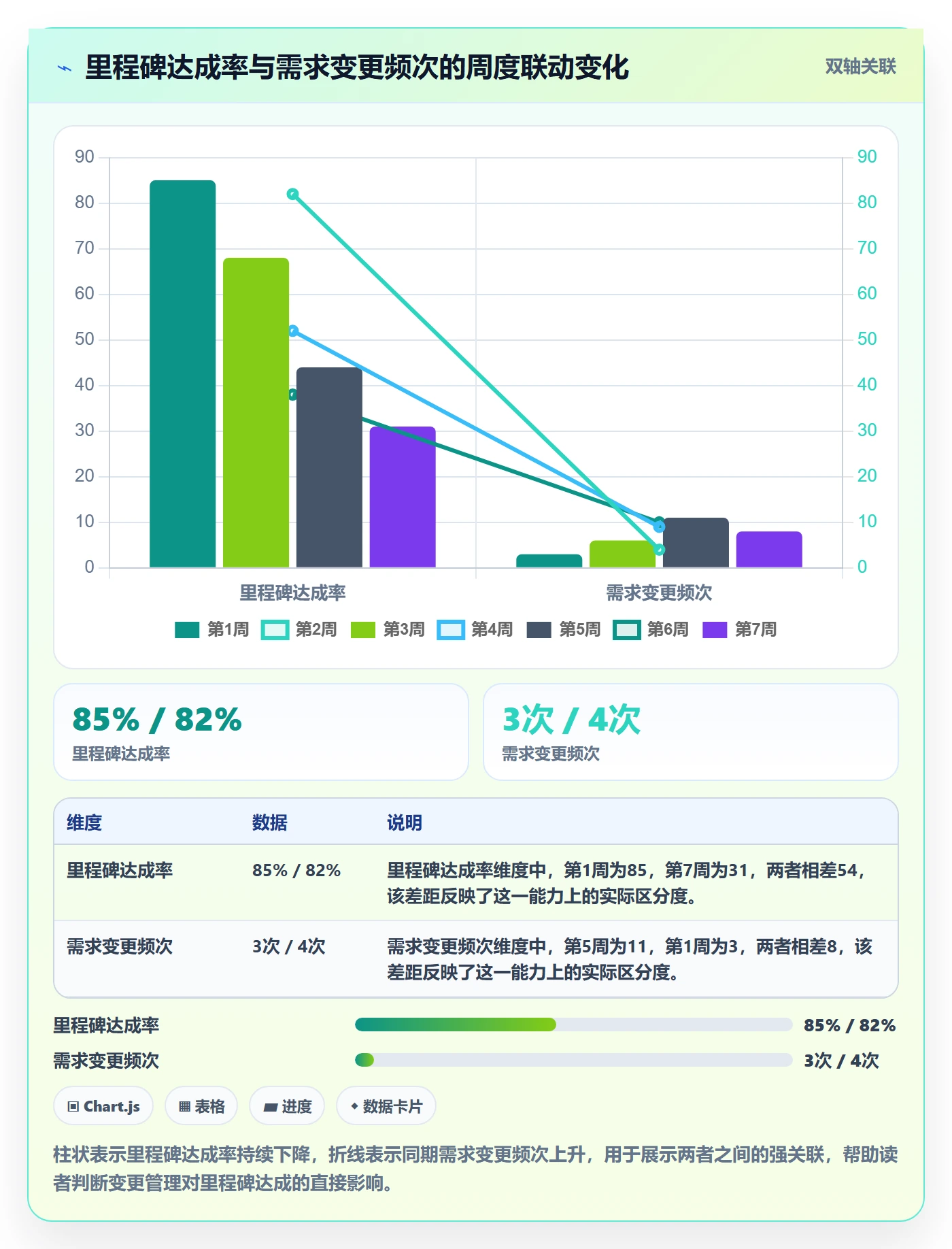 项目进度流程与规范:产品经理进度管理风险控制关键指标