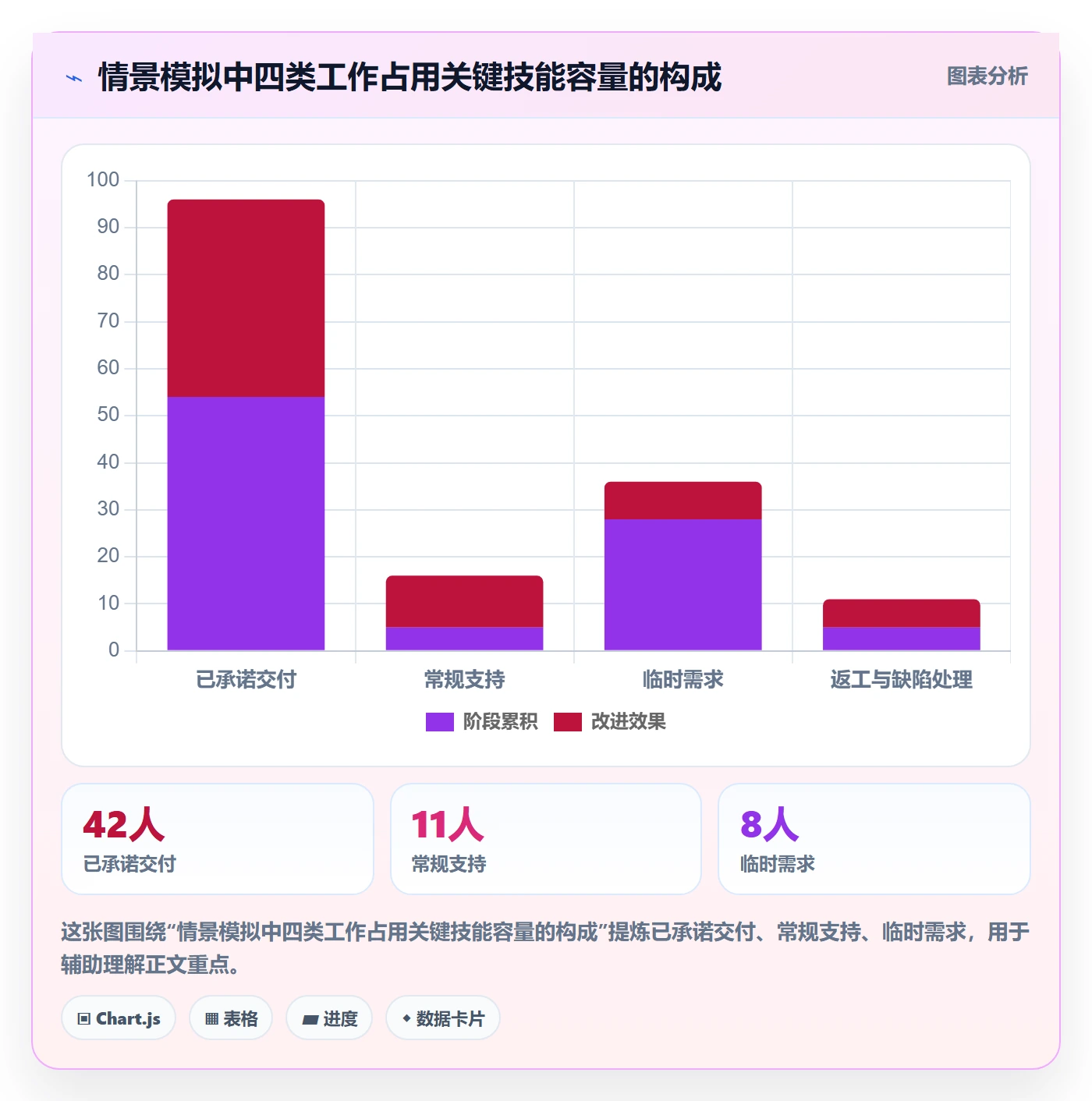 负荷实操方法：跨部门团队提升资源负载效率的实操方法方法与模板