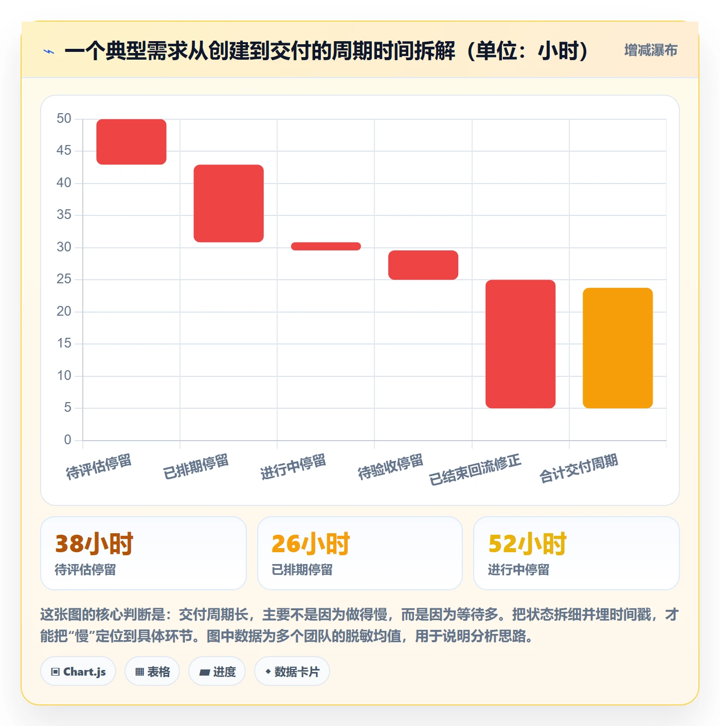 状态怎么做？管理层数据分析：任务属性从0到1