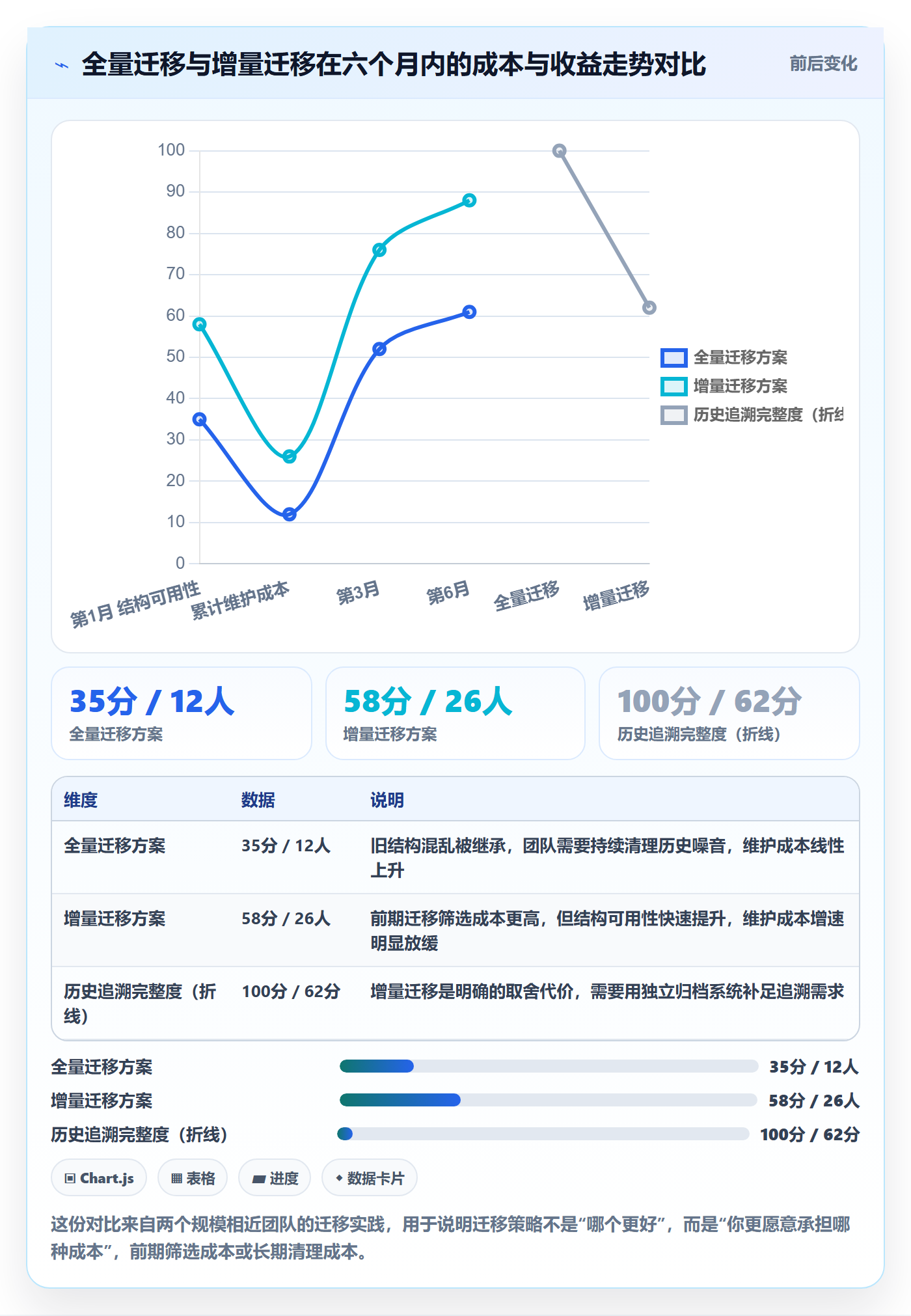 父任务最佳实践:实施团队任务管理入门指南,常见问题
