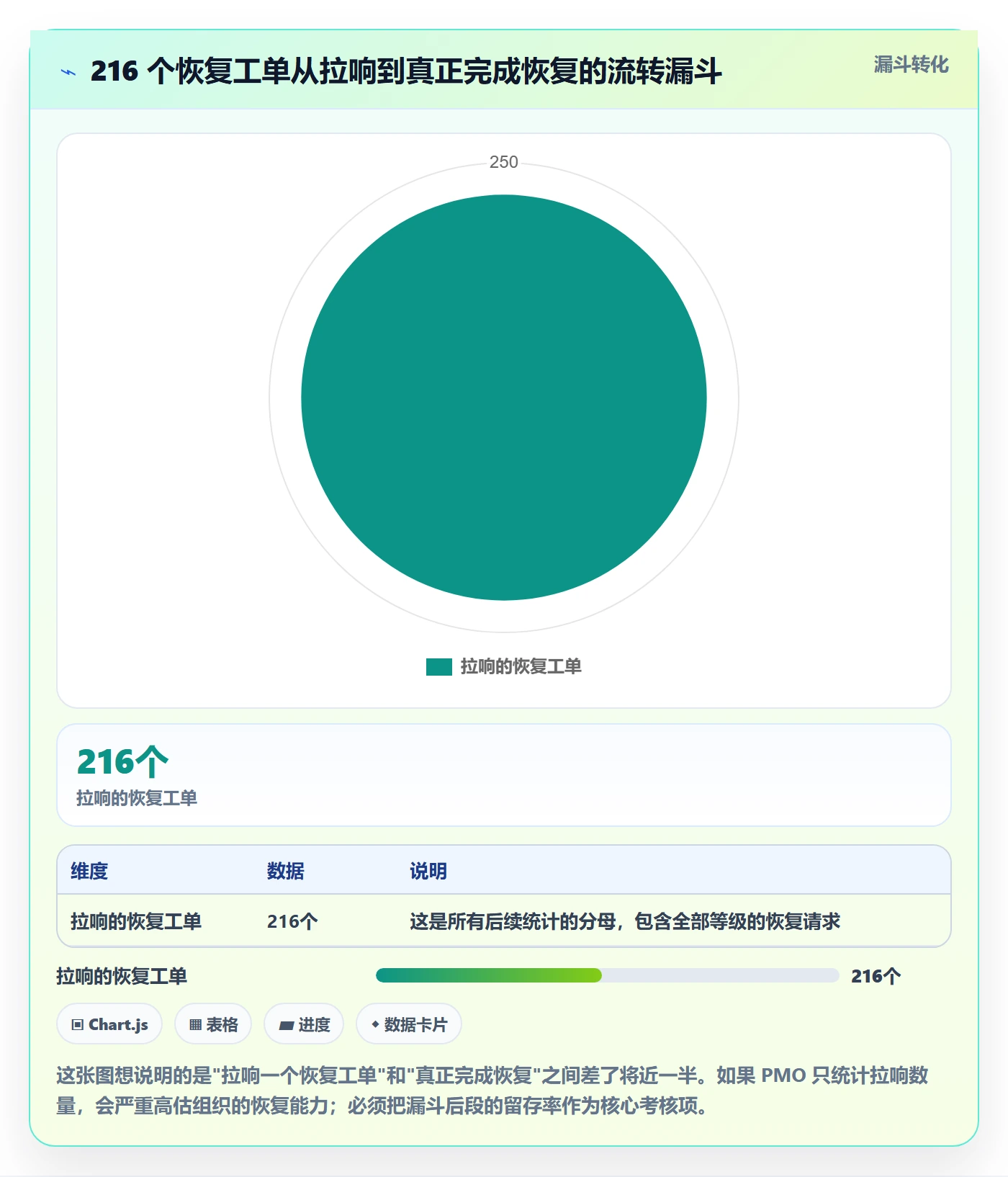 任务执行恢复全流程:PMO制度设计与一文讲清