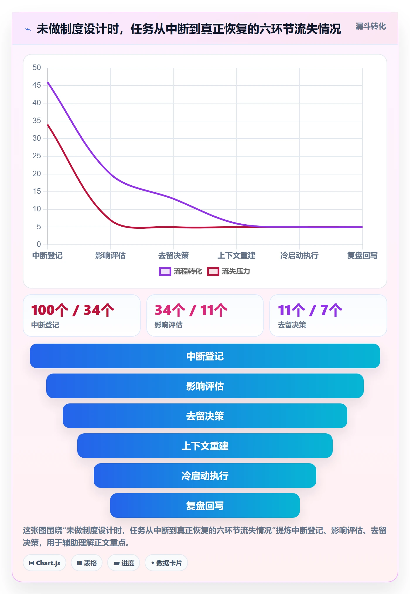 任务执行恢复全流程：研发团队制度设计与一文讲清