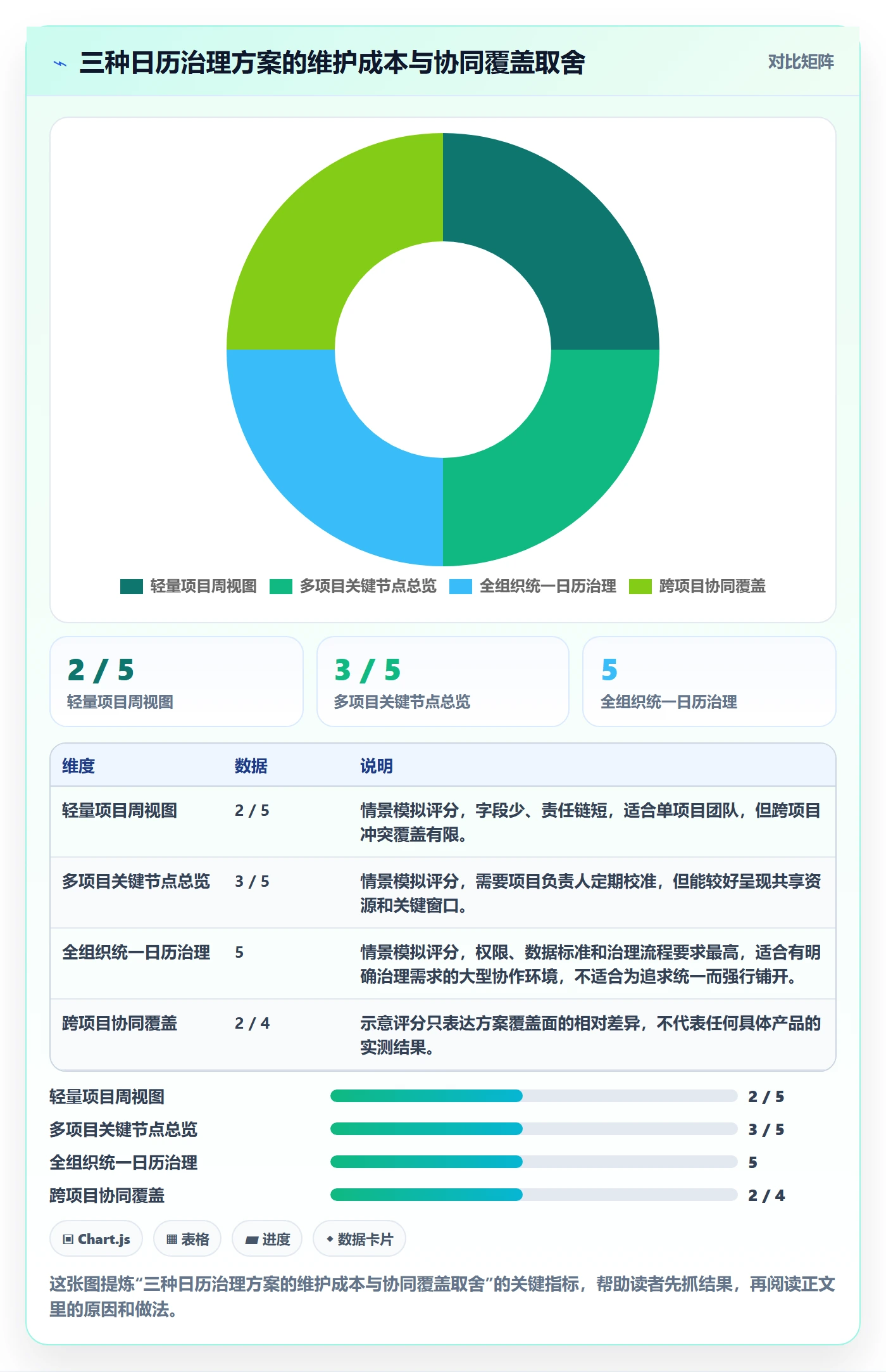 任务日历管理指南:研发团队如何做好日历视图,风险控制全流程