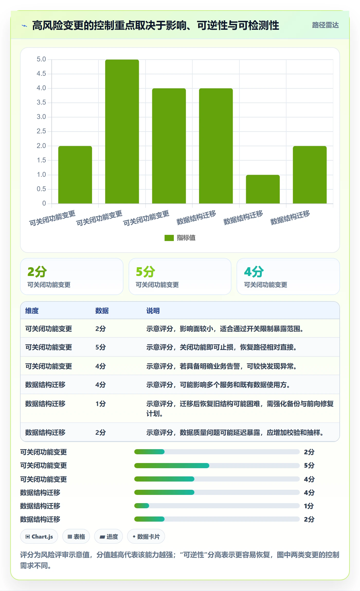 发布管理如何做好上线?PMO效率提升与操作步骤