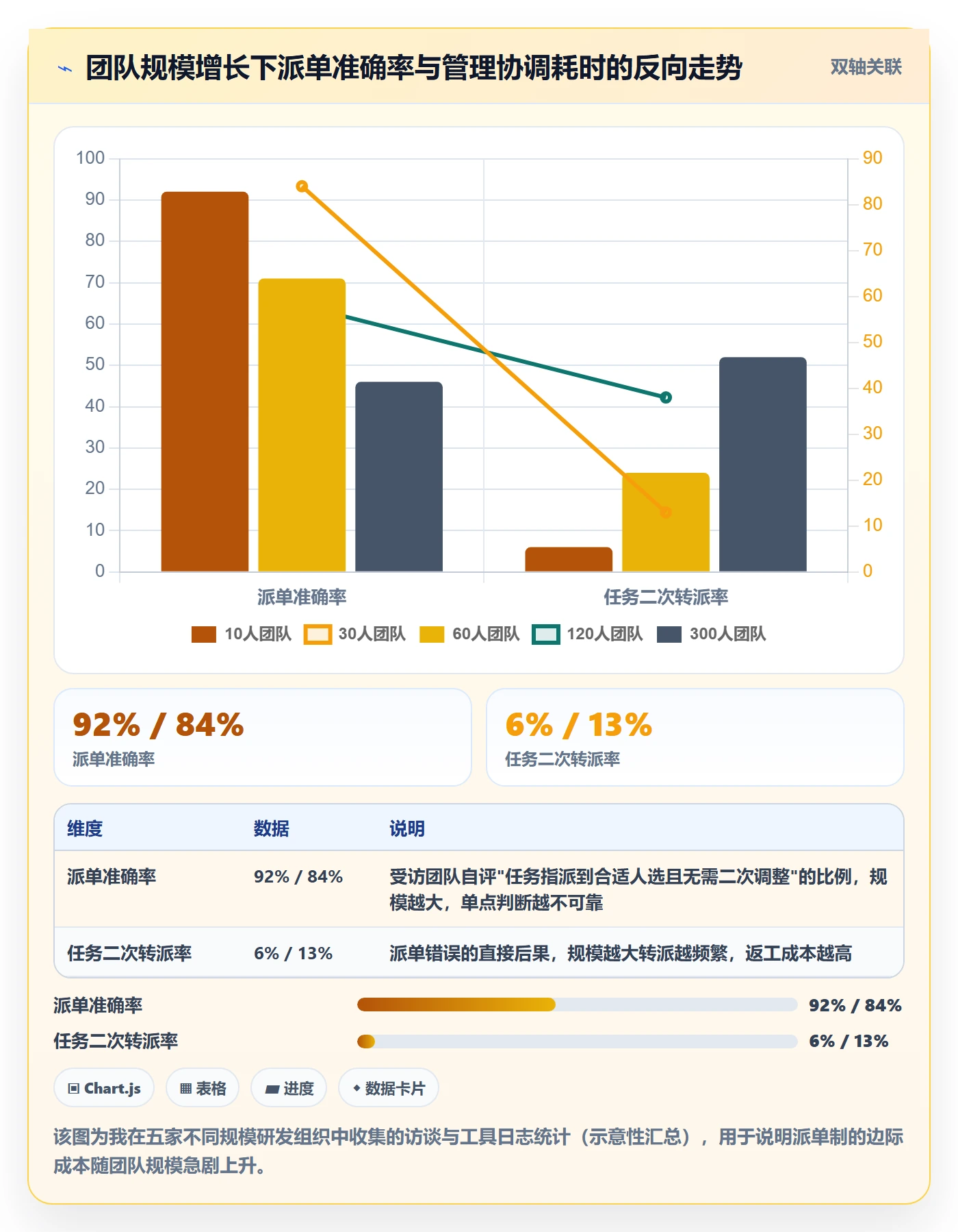 认领管理指南：项目成员如何做好任务分派，制度设计全流程