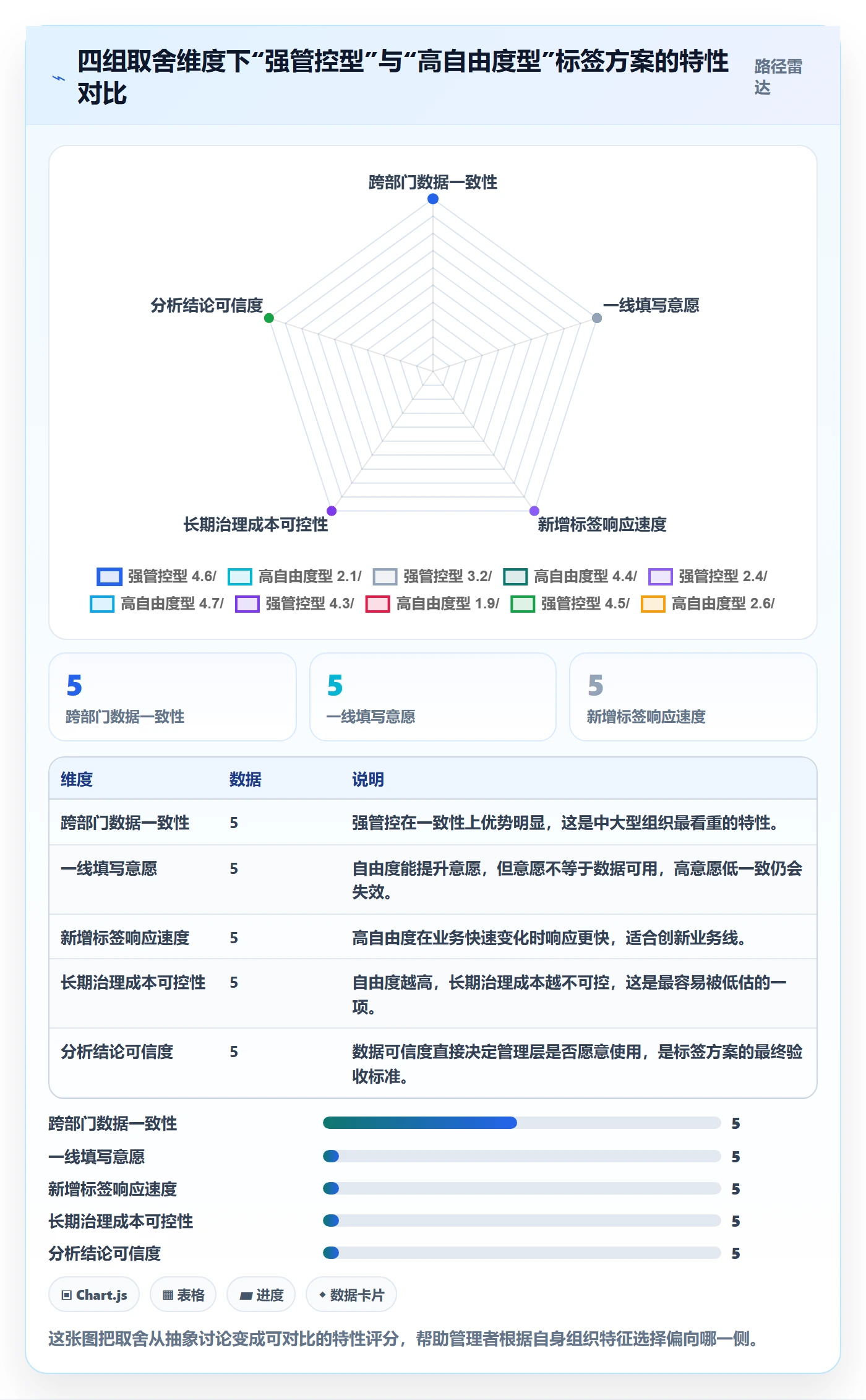 标签落地方案:企业管理者开展任务属性的数据分析案例解析