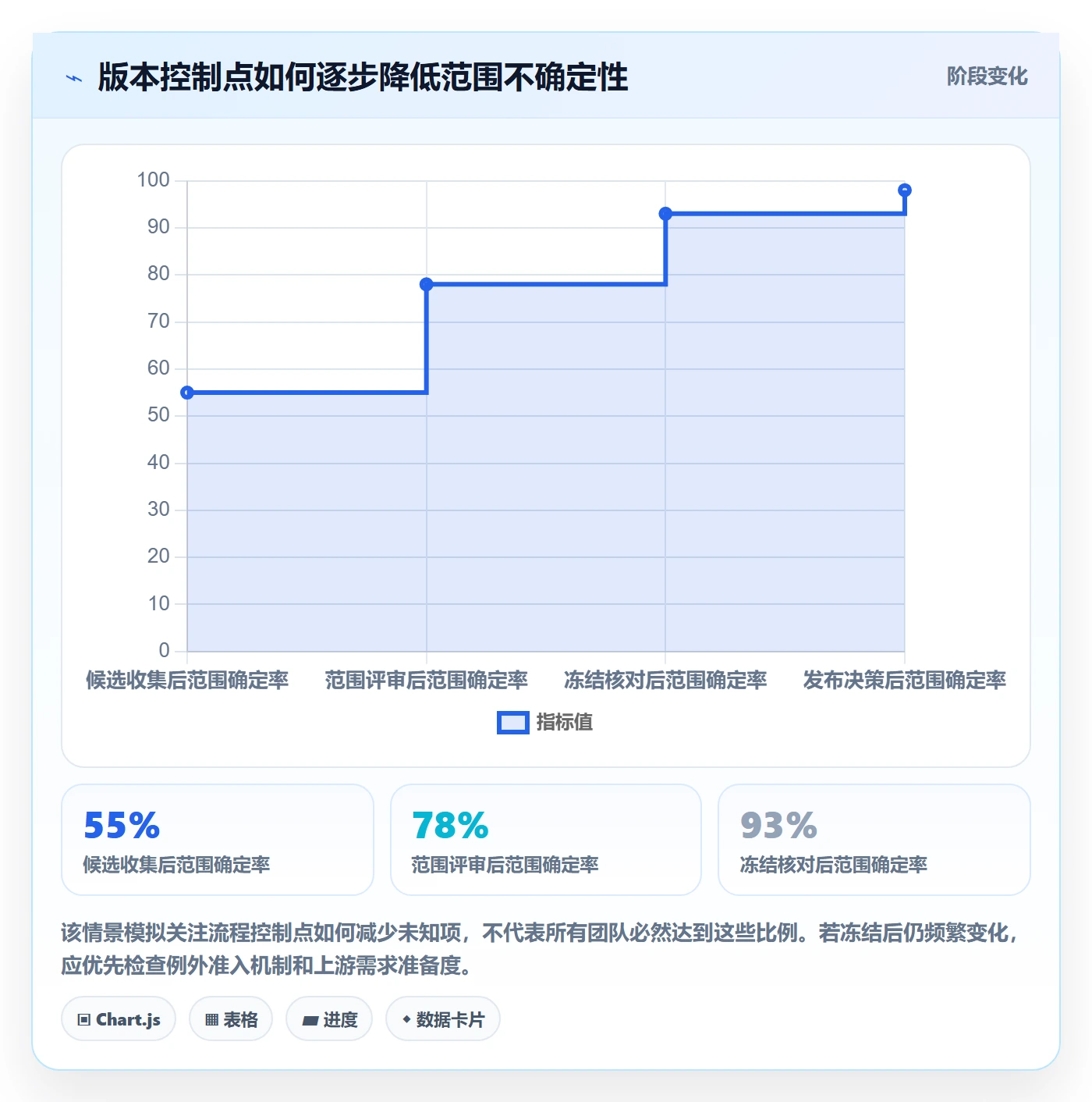 版本管理如何做好版本内容?研发团队流程优化与操作步骤