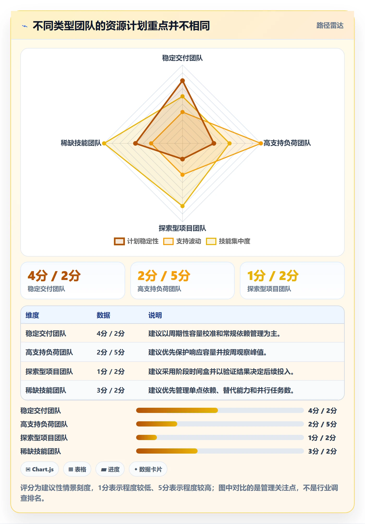 可用工时实操方法：PMO提升人力资源计划效率的流程优化方法与模板