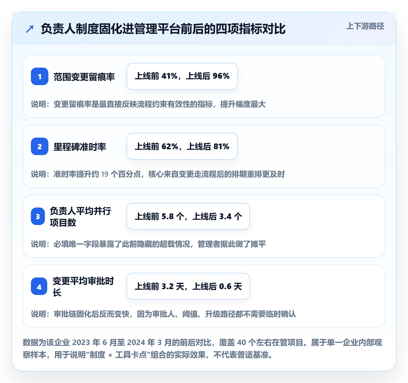 项目立项项目范围教程：项目负责人制度设计，避坑指南