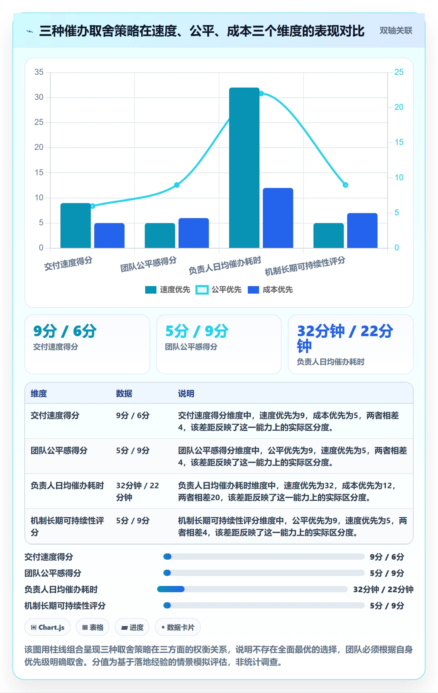 催办流程与规范：项目负责人任务提醒协同管理关键指标