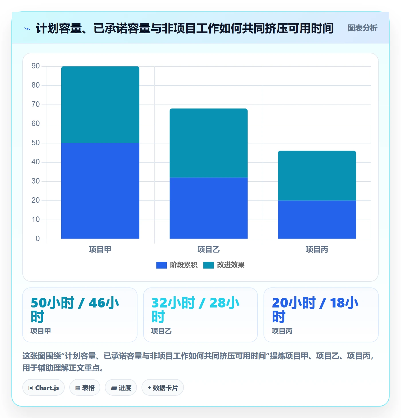 资源管理角色教程:实施团队流程优化,避坑指南