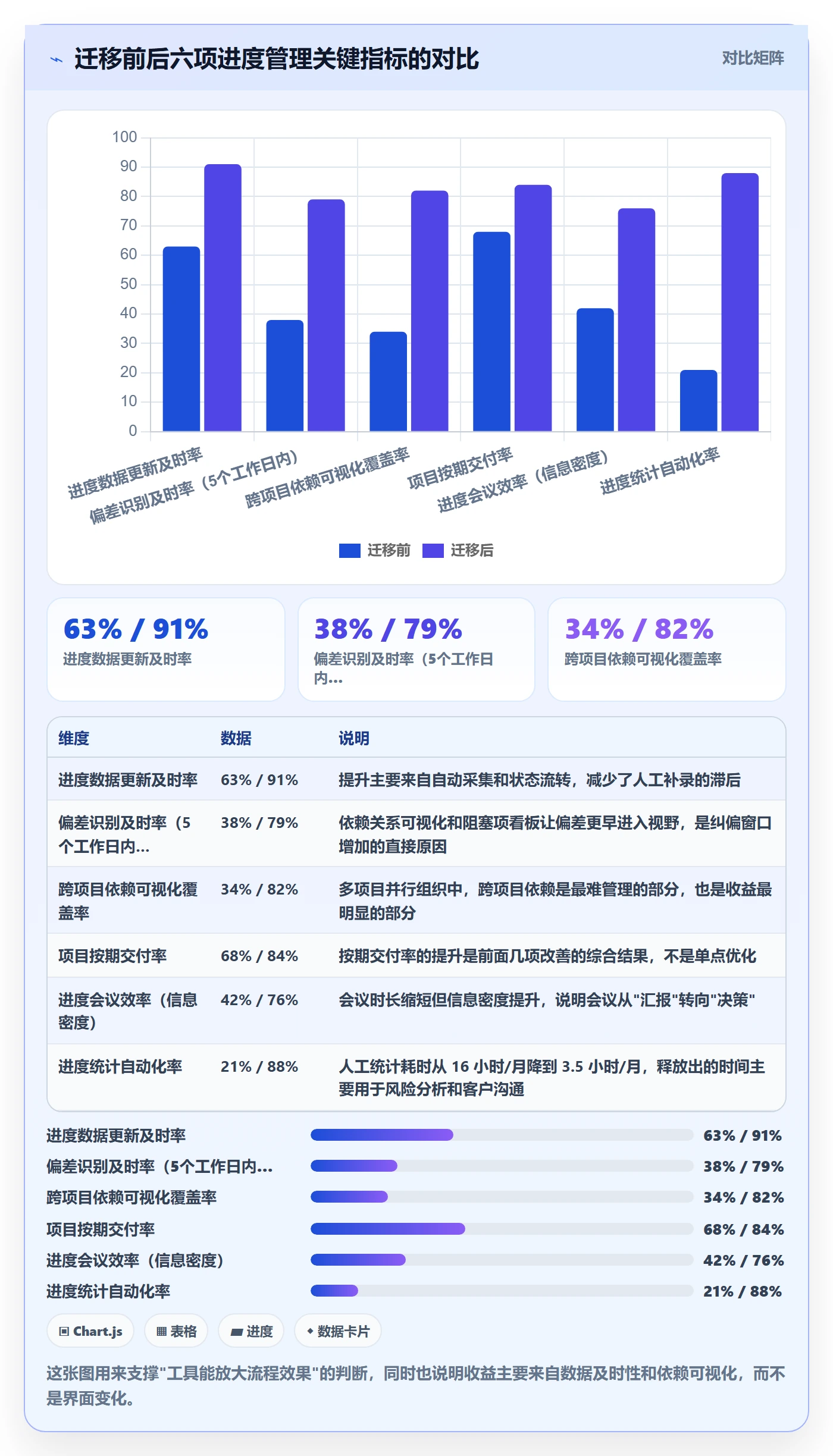 进度管理计划进度全流程：实施团队入门指南与一文讲清