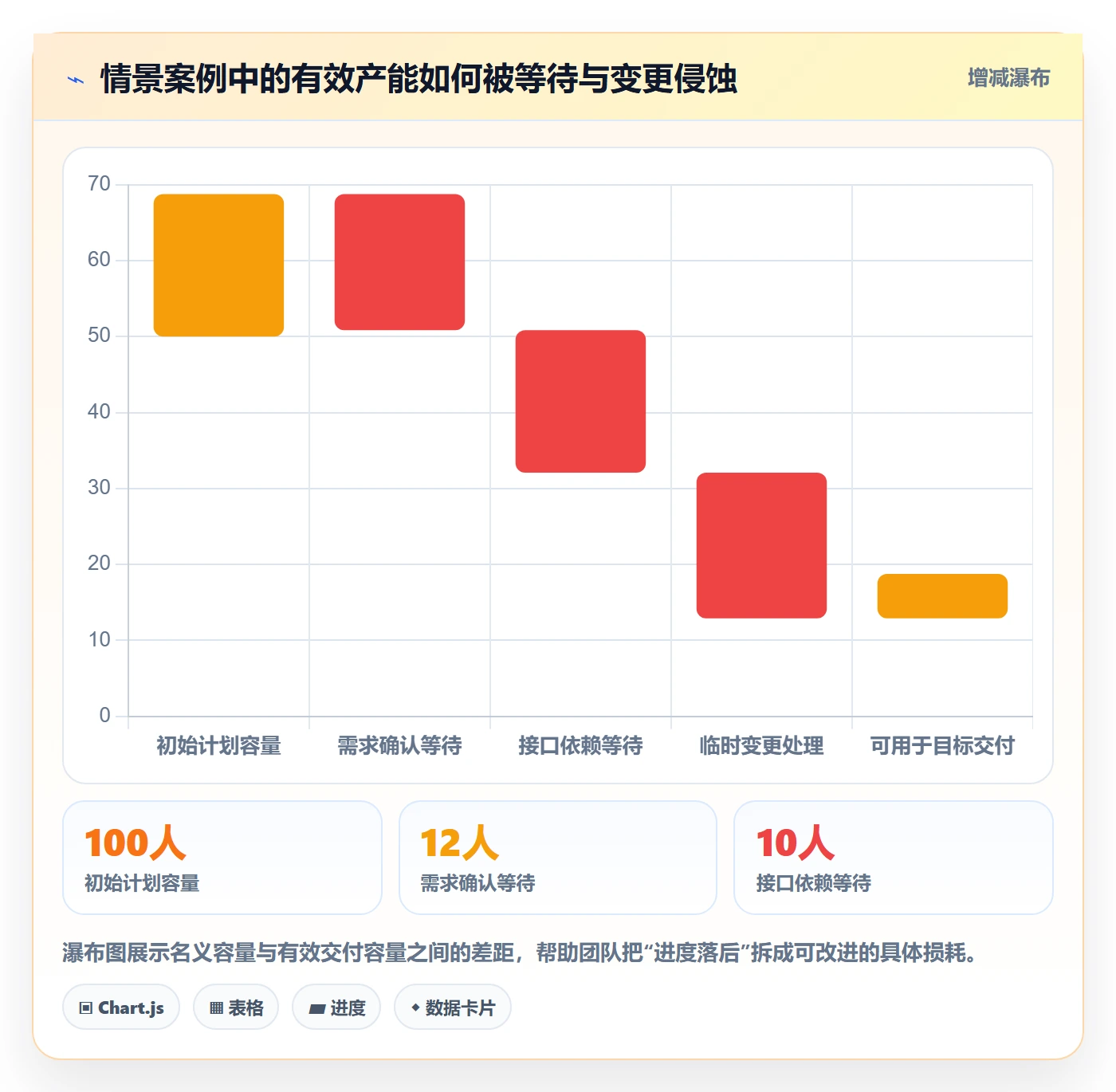 迭代进度怎么做?跨部门团队协同管理:迭代管理从0到1