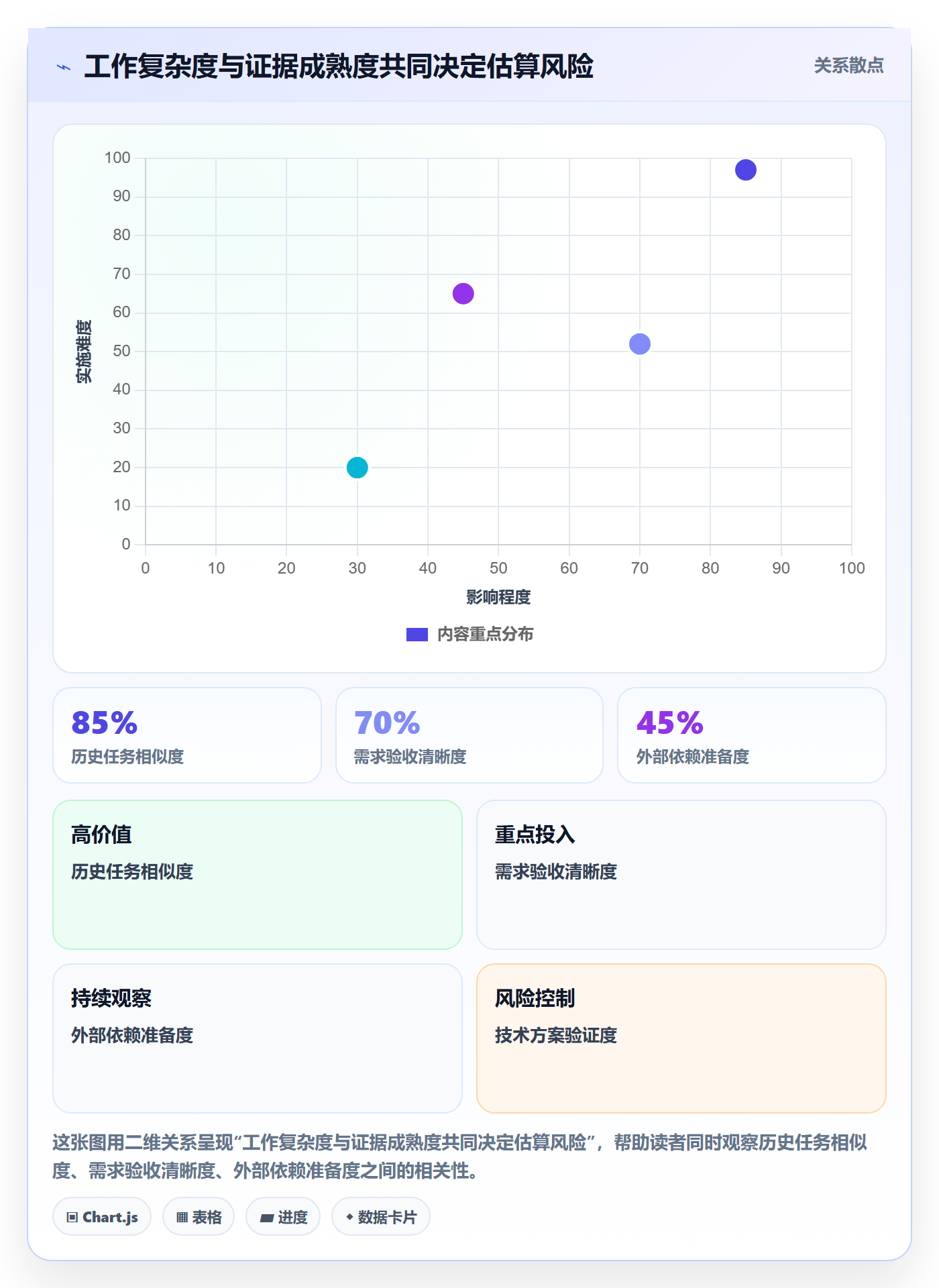 成本管理预计成本教程：研发团队最佳实践，避坑指南