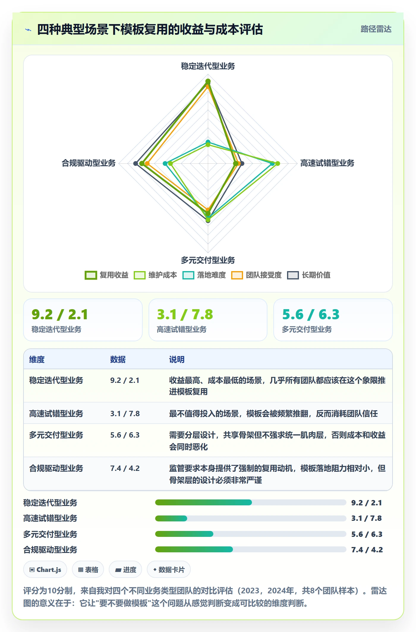 模板复用落地方案:产品经理开展项目模板的入门指南案例解析