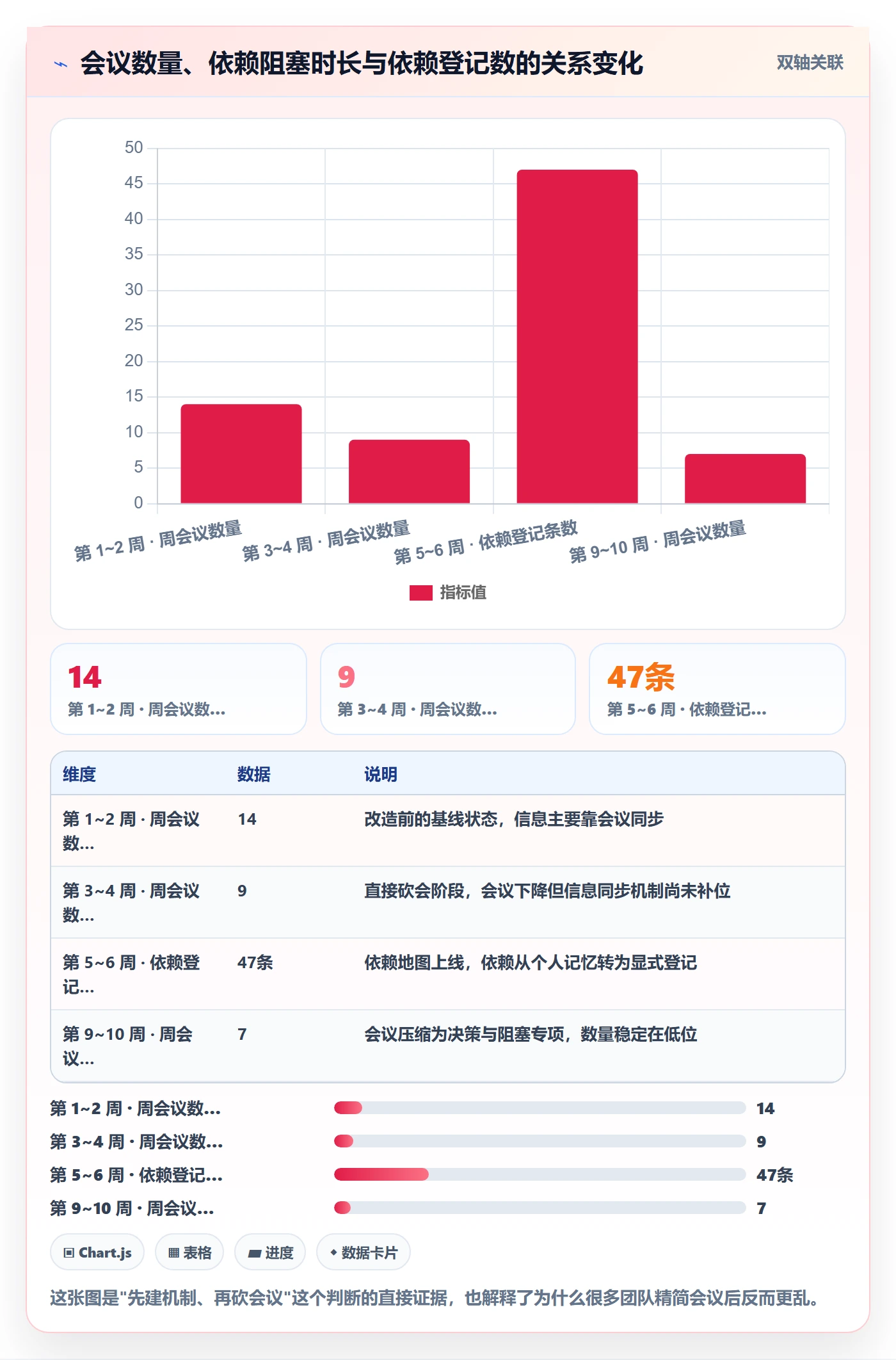 工作计划最佳实践:研发团队项目规划效率提升,常见问题