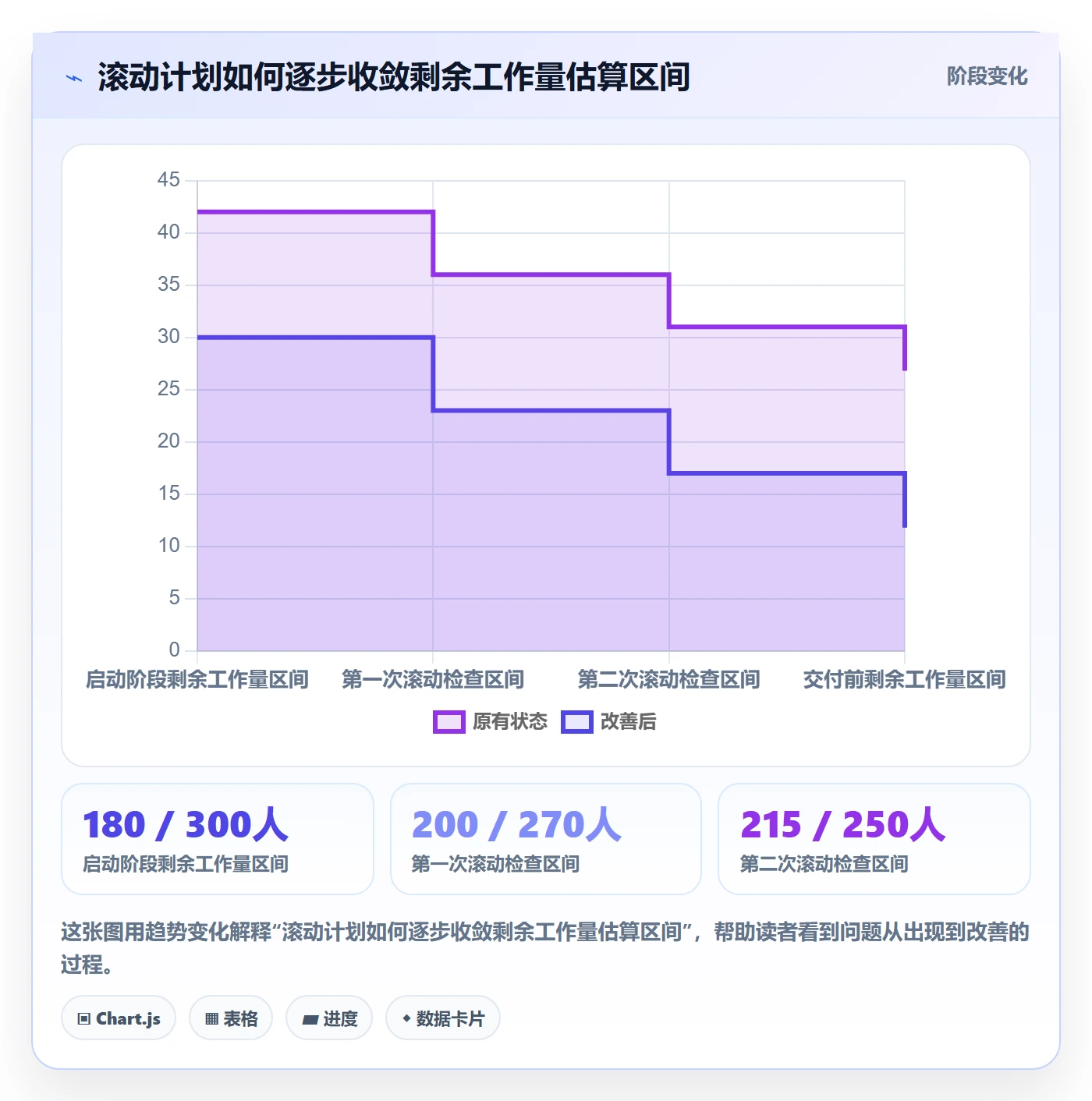 人力资源计划如何做好工作量?项目成员效率提升与操作步骤