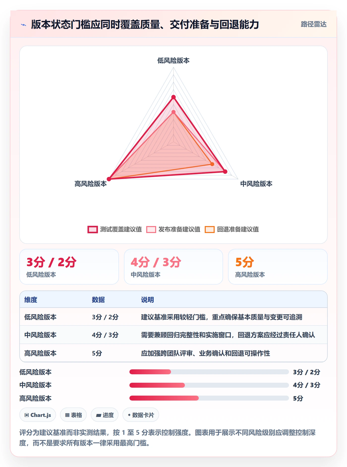 版本状态管理指南:实施团队如何做好版本管理,落地方案全流程