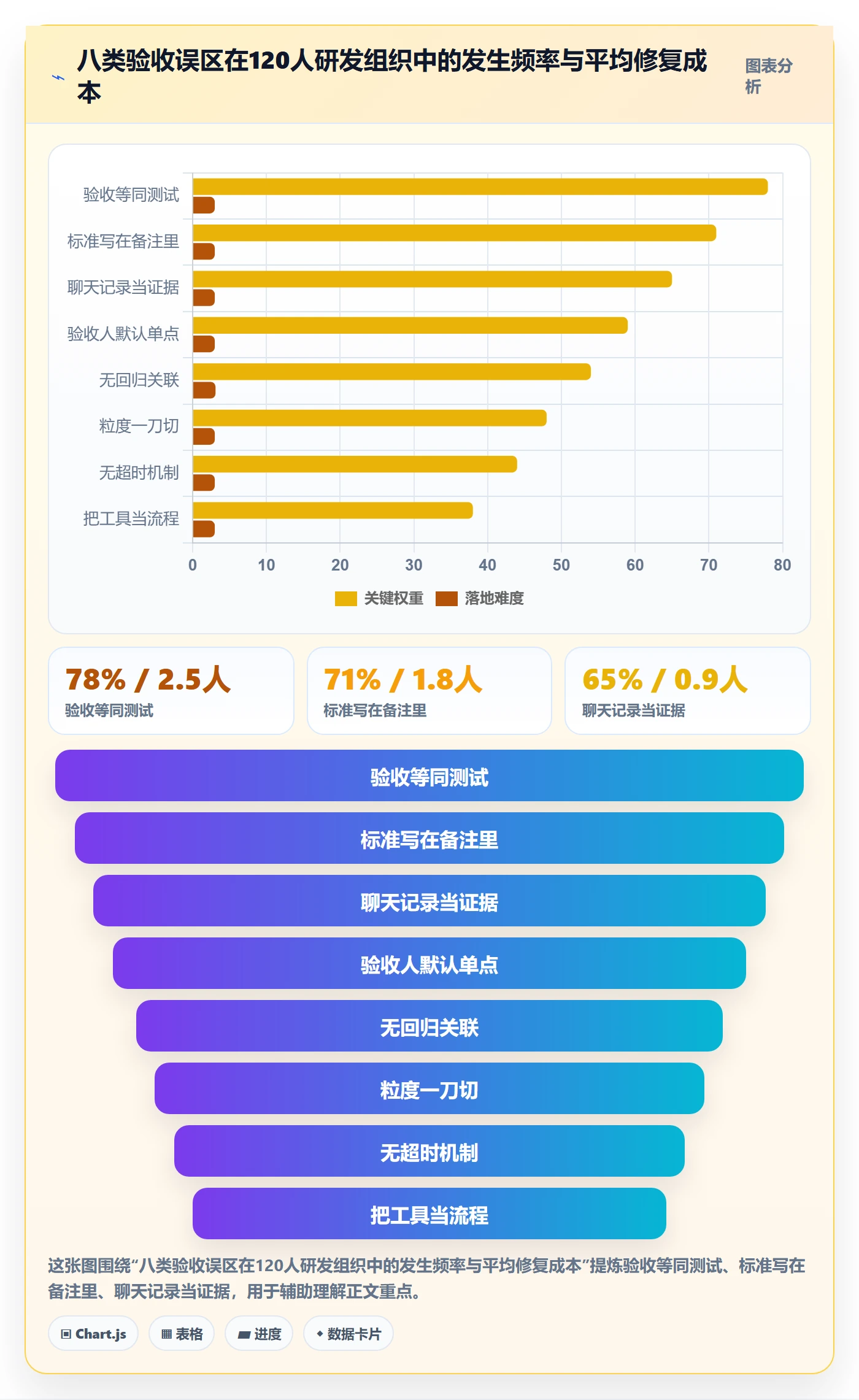 任务验收验收全流程：产品经理效率提升与一文讲清