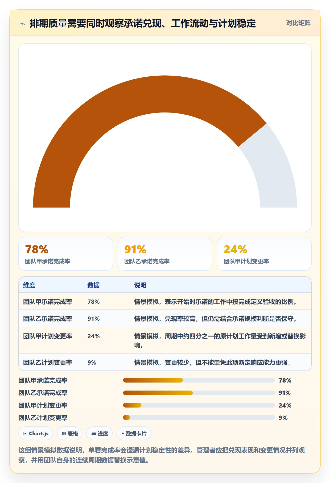 开发周期实操方法：管理层提升需求排期效率的入门指南方法与模板