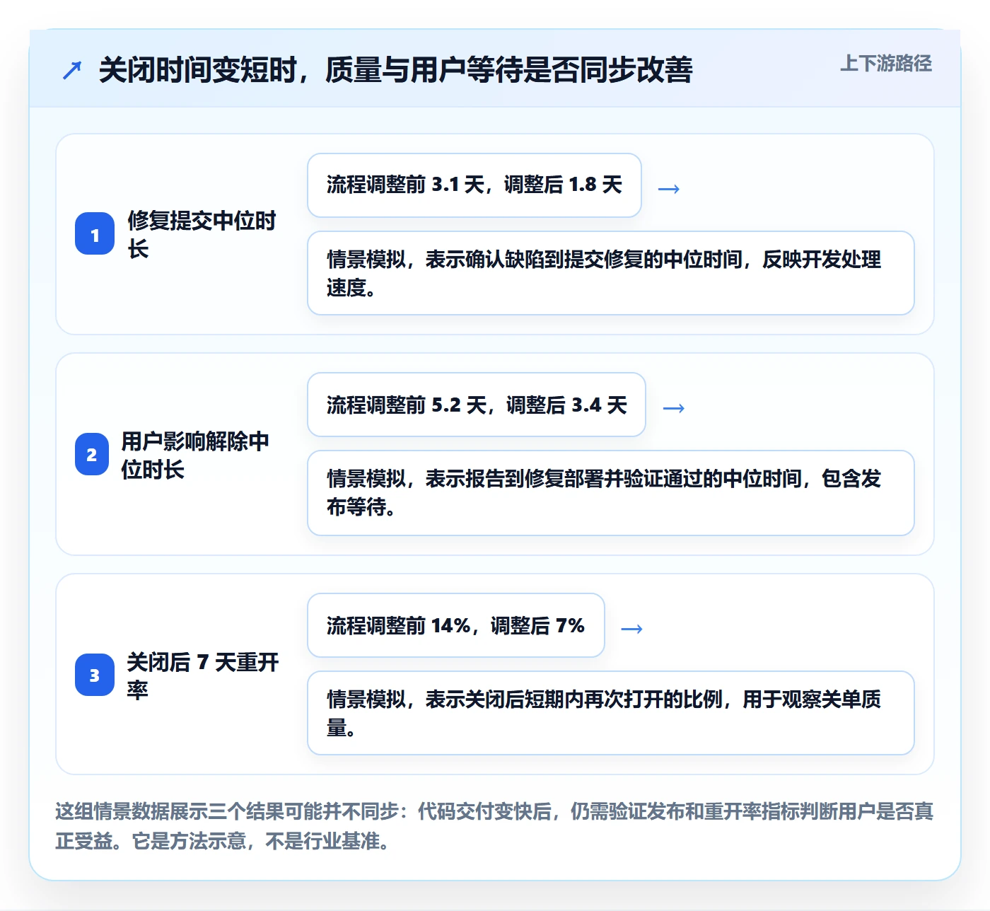 关闭实操方法：研发团队提升Bug / 缺陷效率的流程优化方法与模板