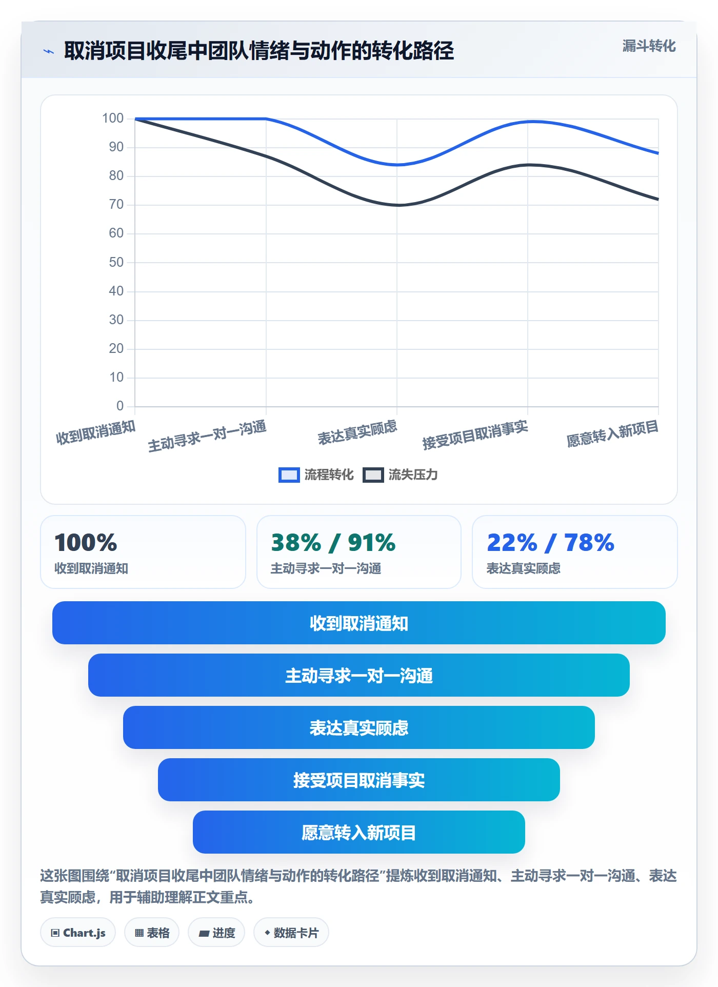 取消落地方案:项目负责人开展任务执行的实操方法案例解析