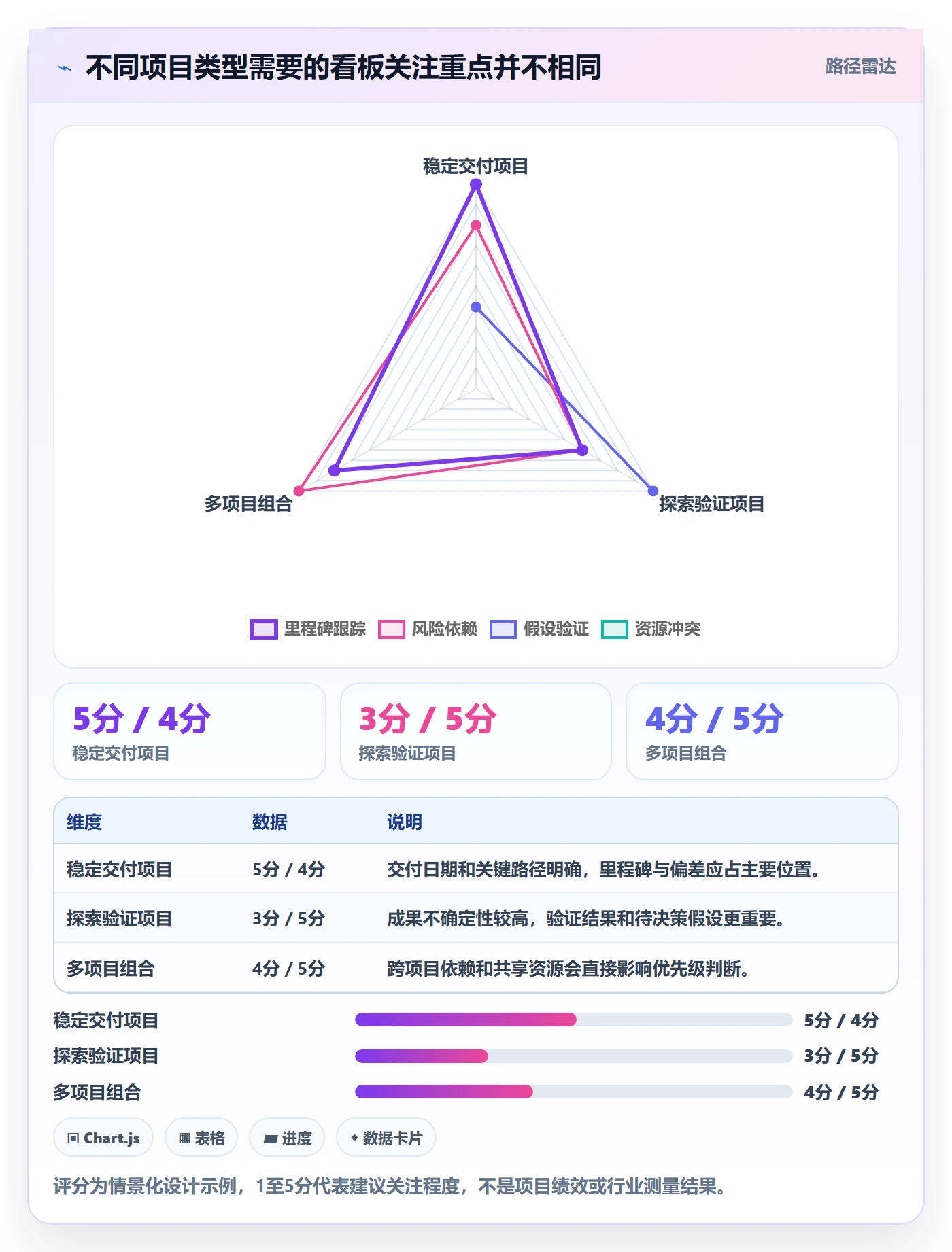 进行中怎么做?项目负责人数据分析:看板从0到1