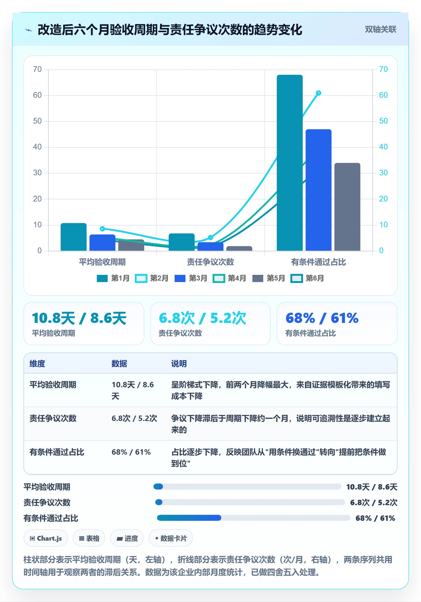 阶段验收落地方案:跨部门团队开展项目阶段的最佳实践案例解析