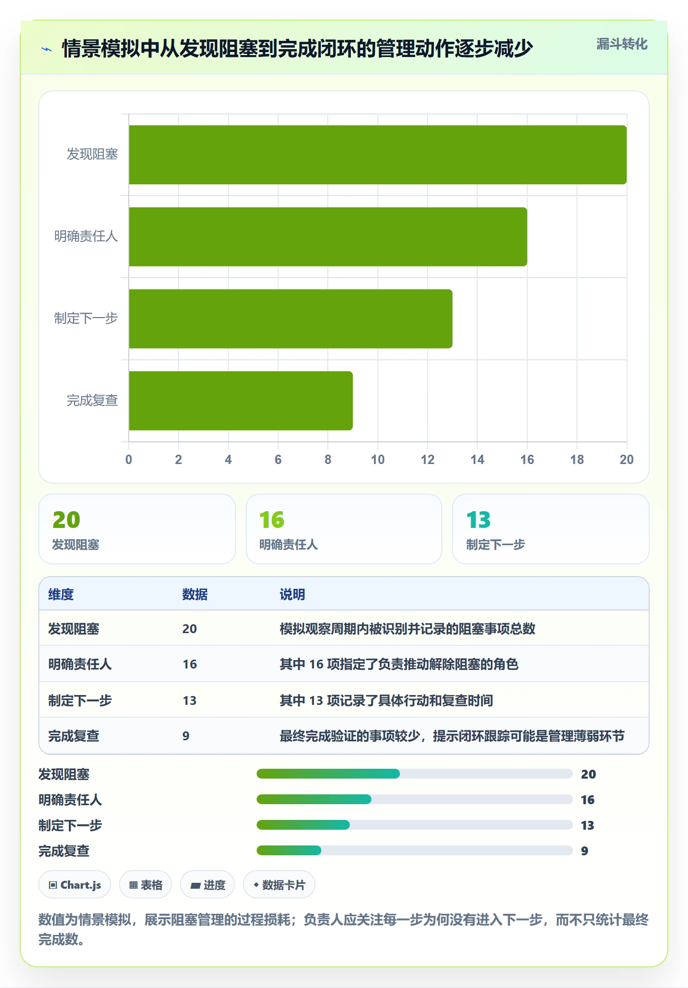 泳道管理指南：项目负责人如何做好看板，实操方法全流程