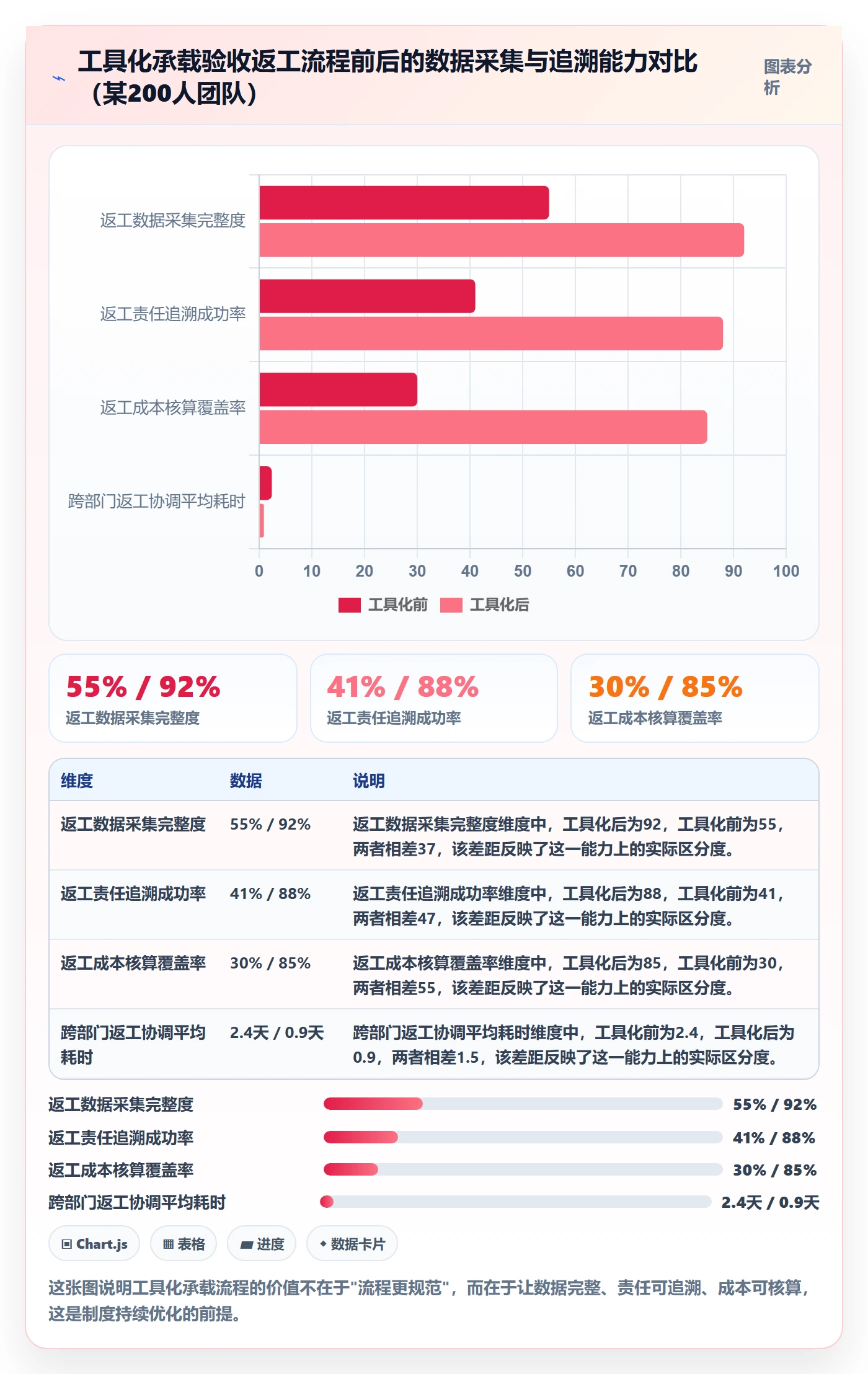 任务验收返工全流程：研发团队制度设计与一文讲清