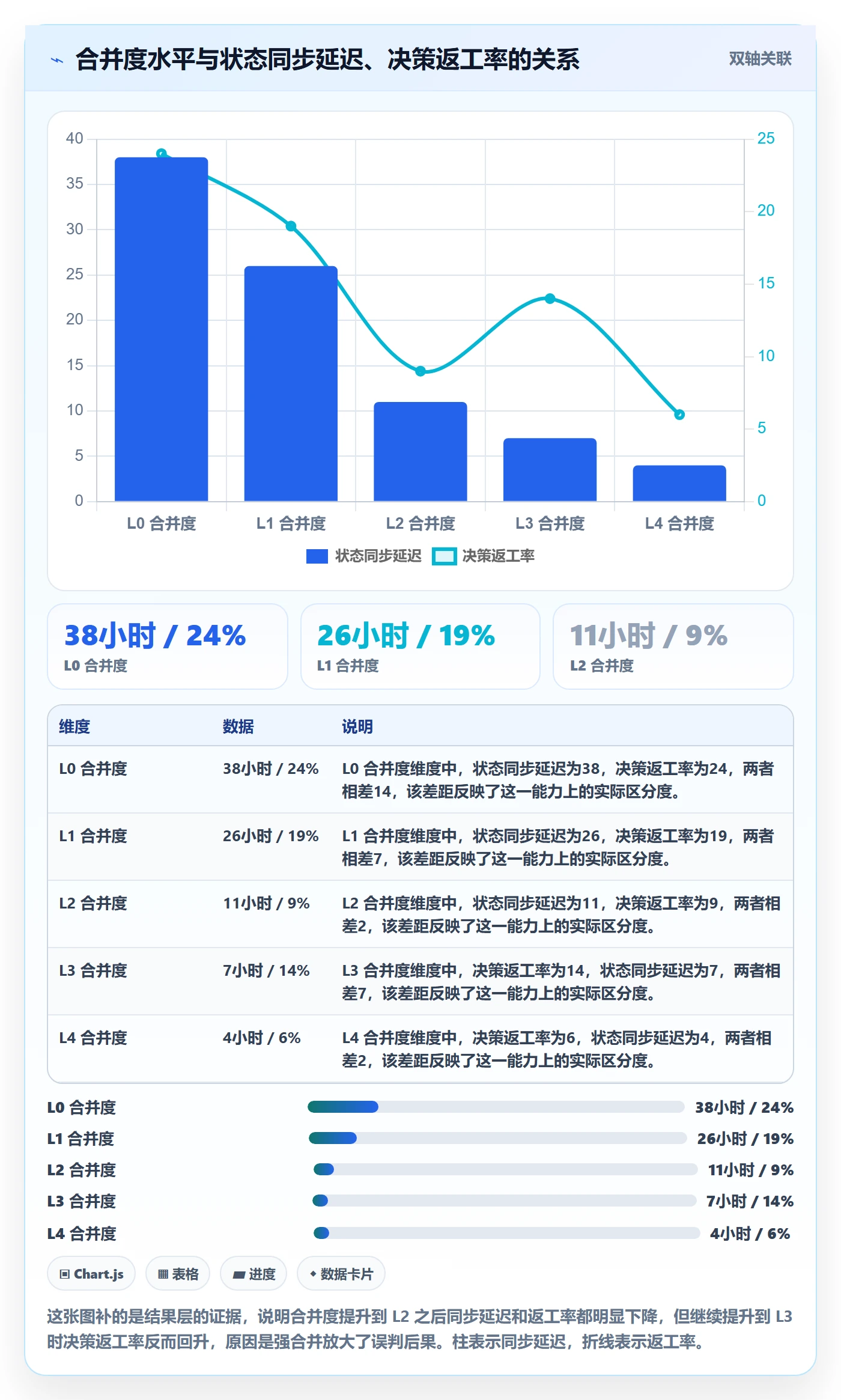 任务合并流程与规范:管理层任务管理实操方法关键指标
