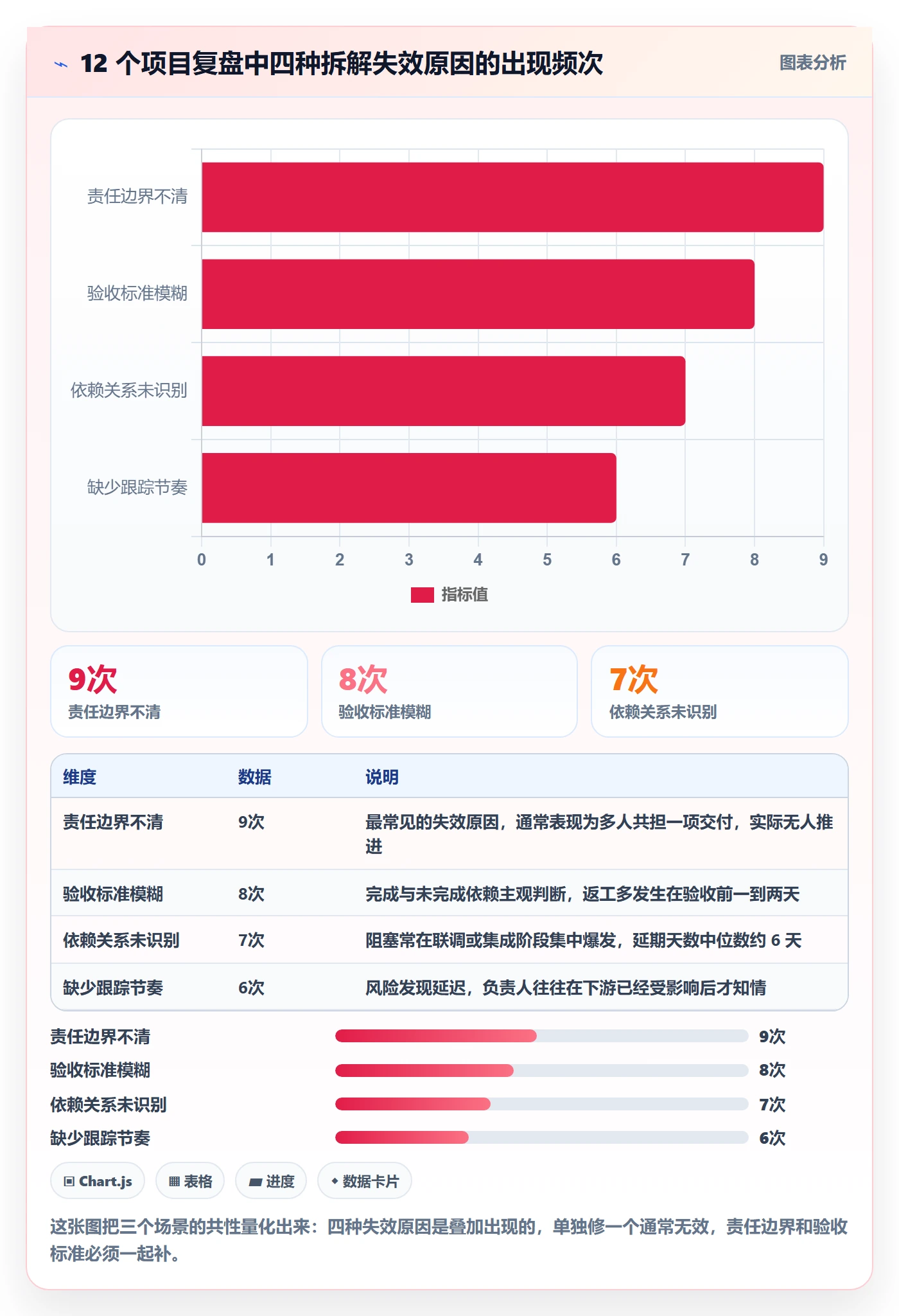 目标拆解管理方法大全:项目负责人项目目标效率提升落地清单