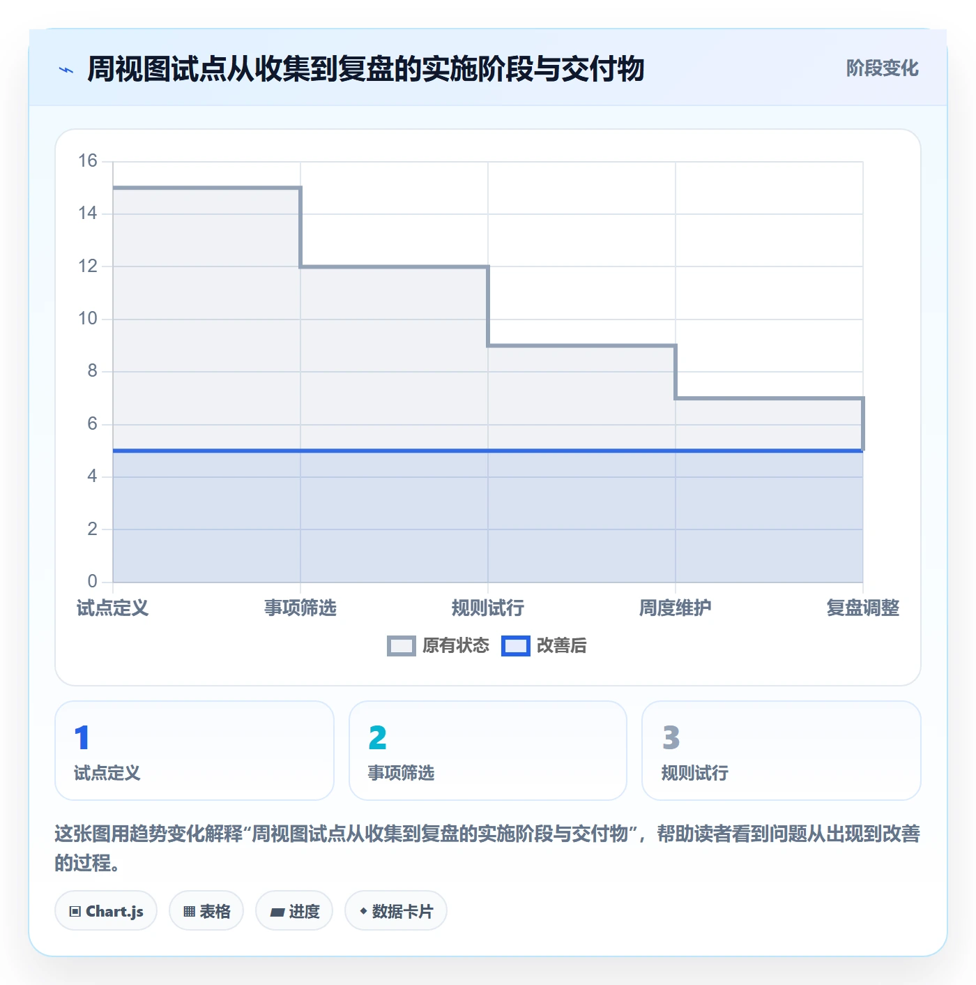 周视图管理指南:跨部门团队如何做好日历视图,入门指南全流程