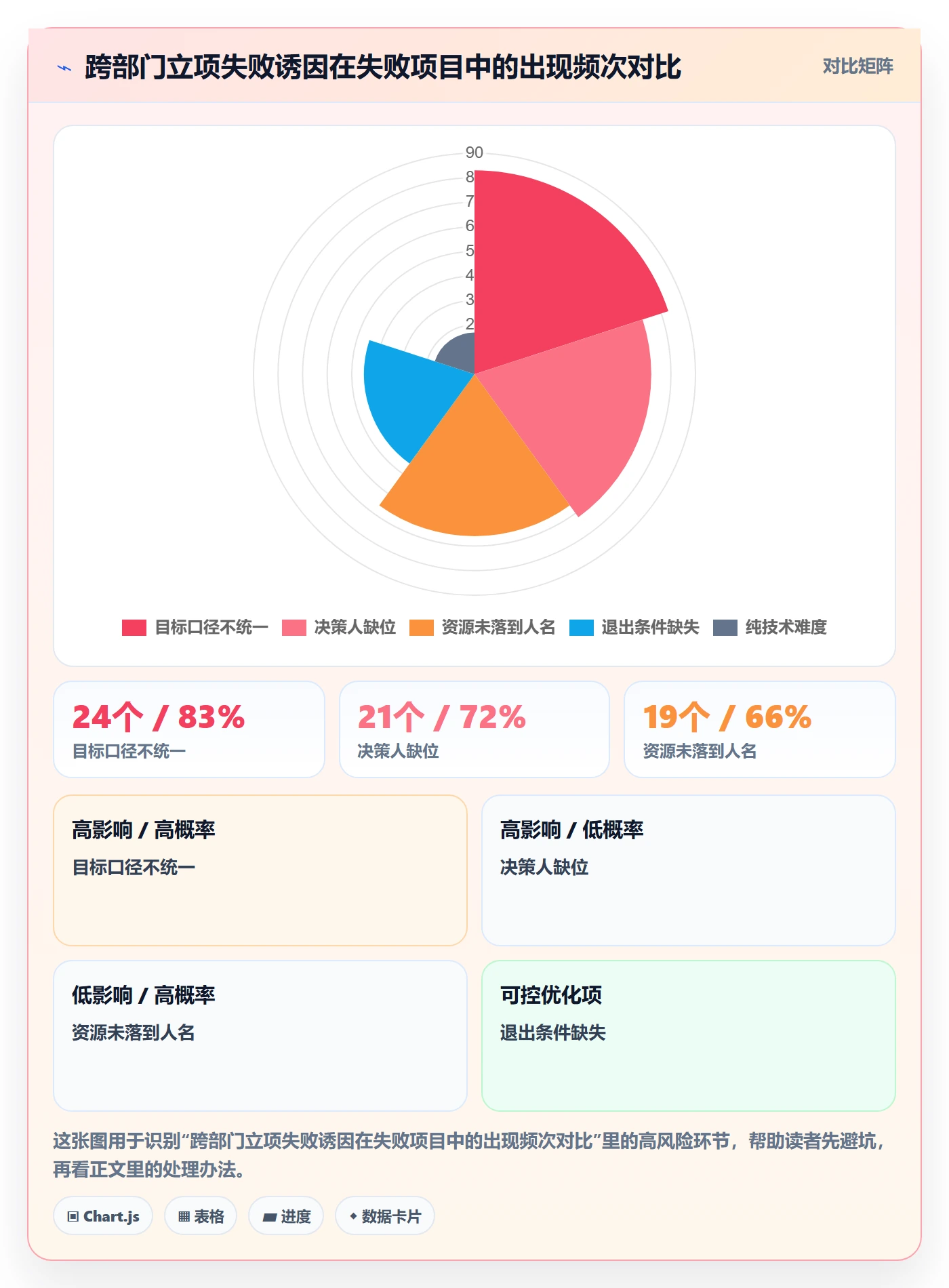 项目负责人管理方法大全：跨部门团队项目立项实操方法落地清单