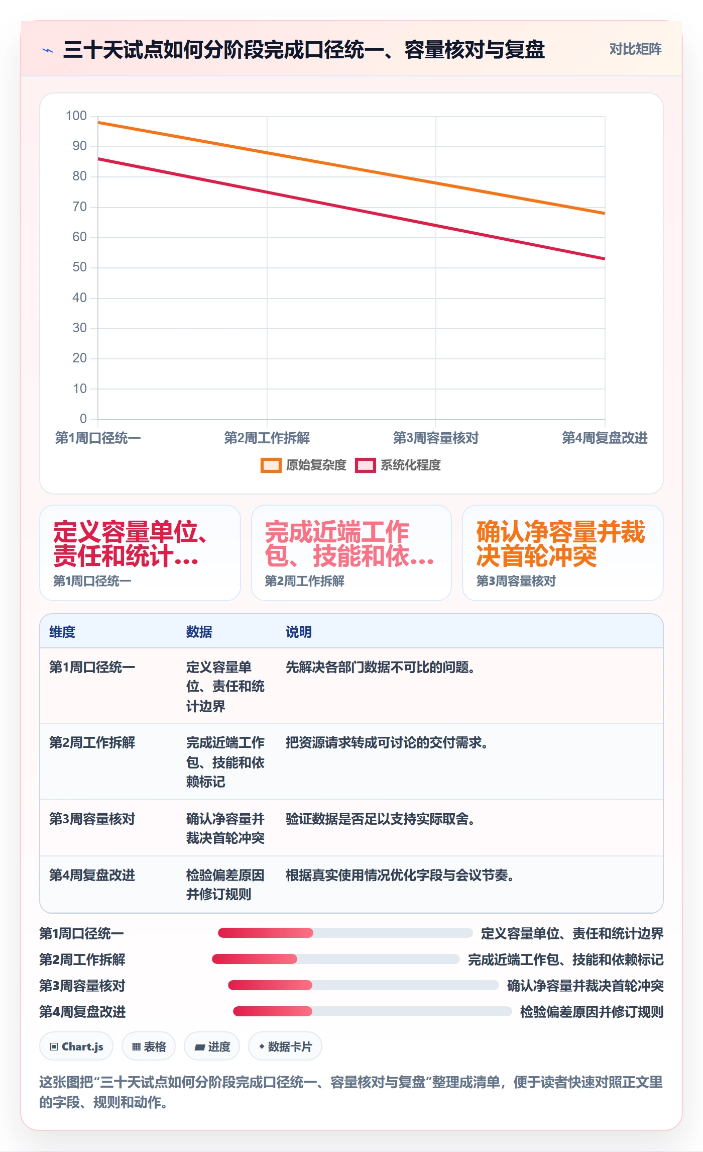 人员投入落地方案：跨部门团队开展人力资源计划的流程优化案例解析