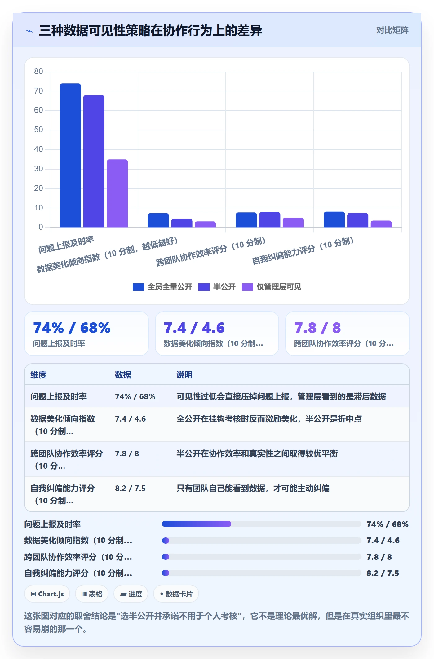 目标进度落地方案:研发团队开展项目目标的数据分析案例解析