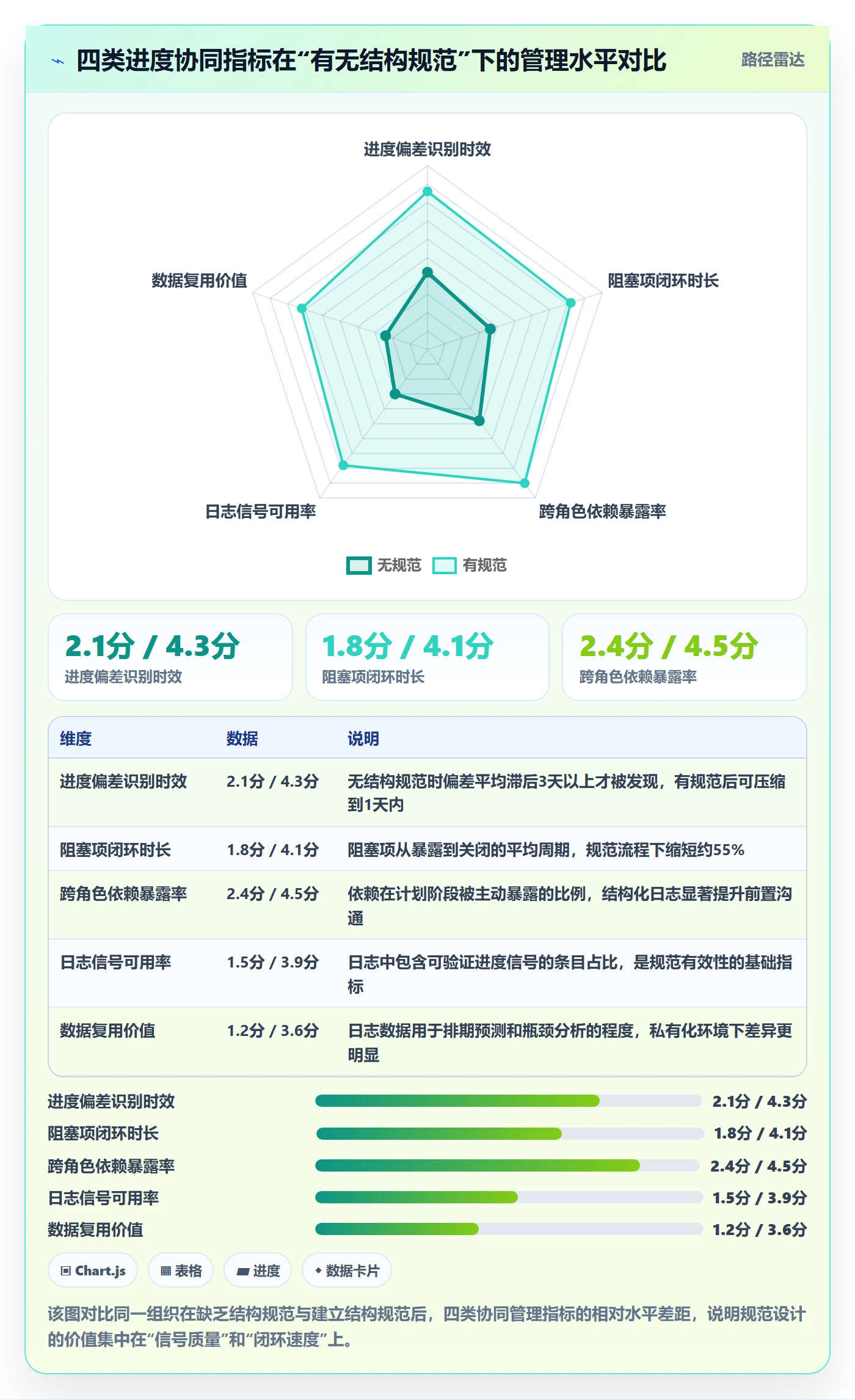 进度日志流程与规范：企业管理者进度跟踪协同管理关键指标