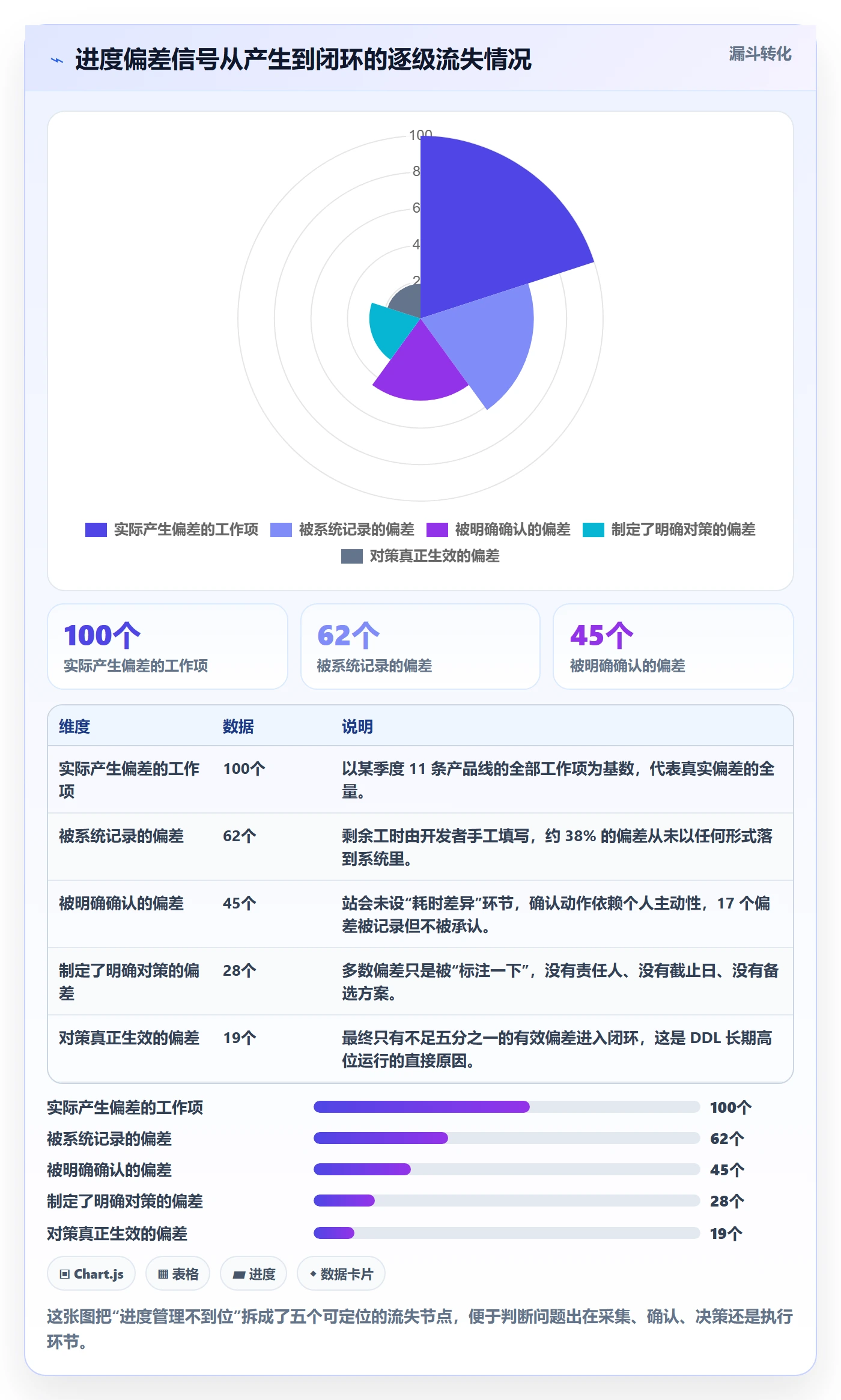 进度偏差管理方法大全:研发团队进度管理最佳实践落地清单